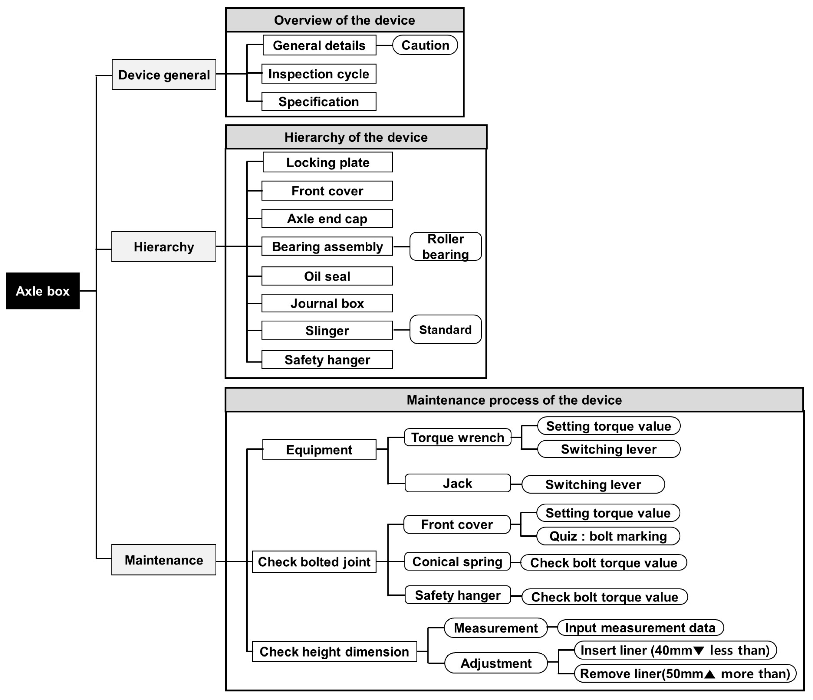 Informatics 12 00101 g004
