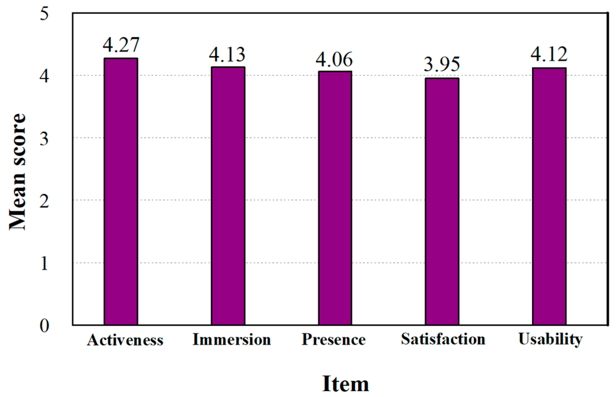 Informatics 12 00101 g018