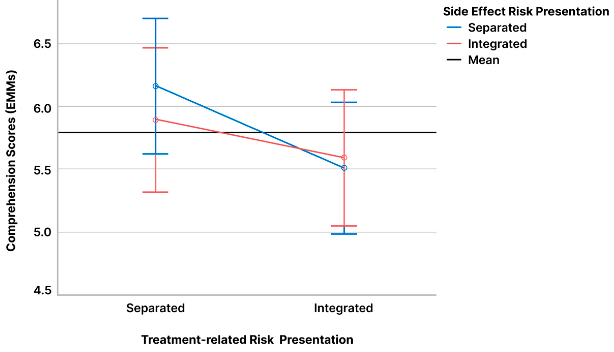 Informatics 12 00105 g004
