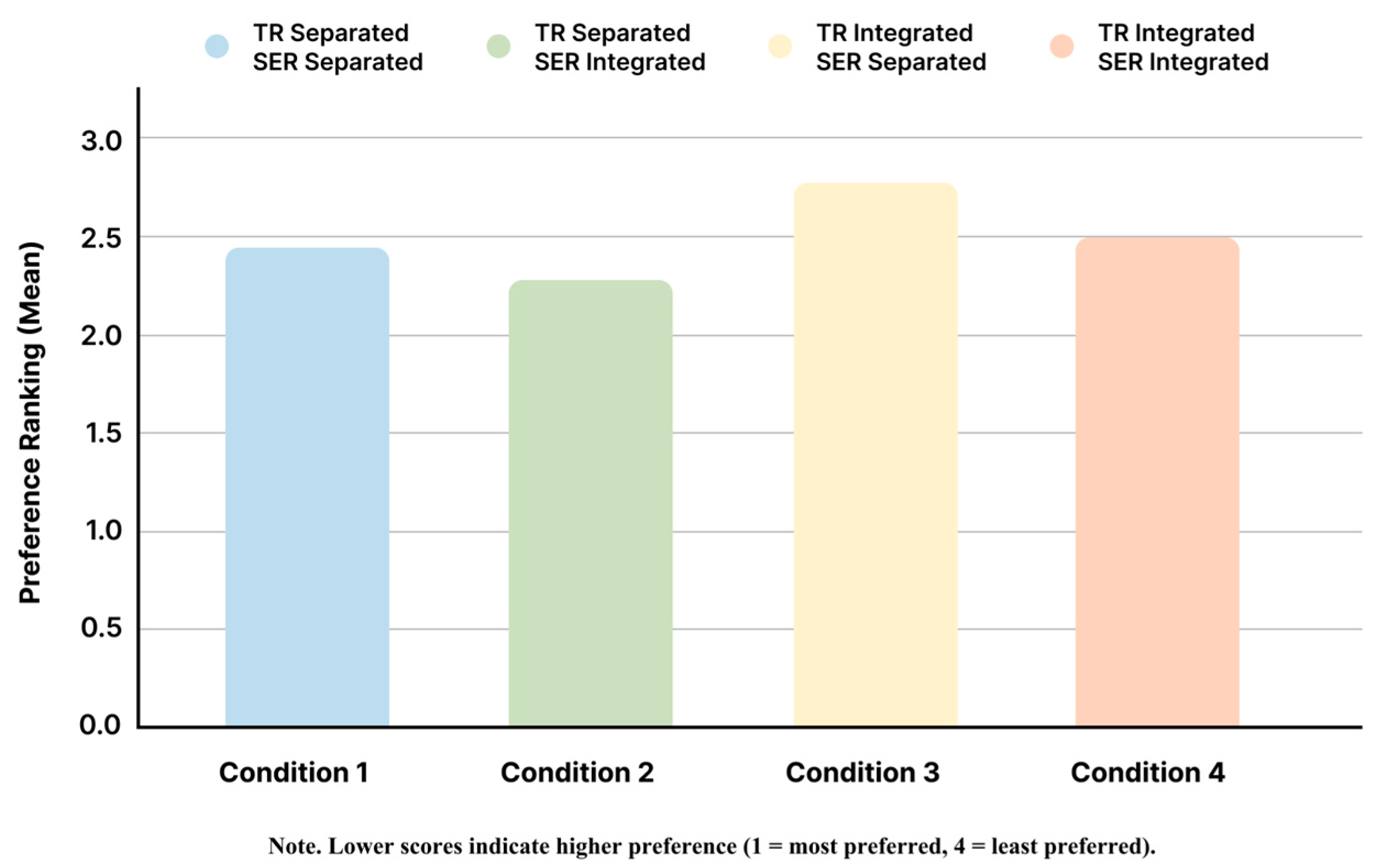 Informatics 12 00105 g005