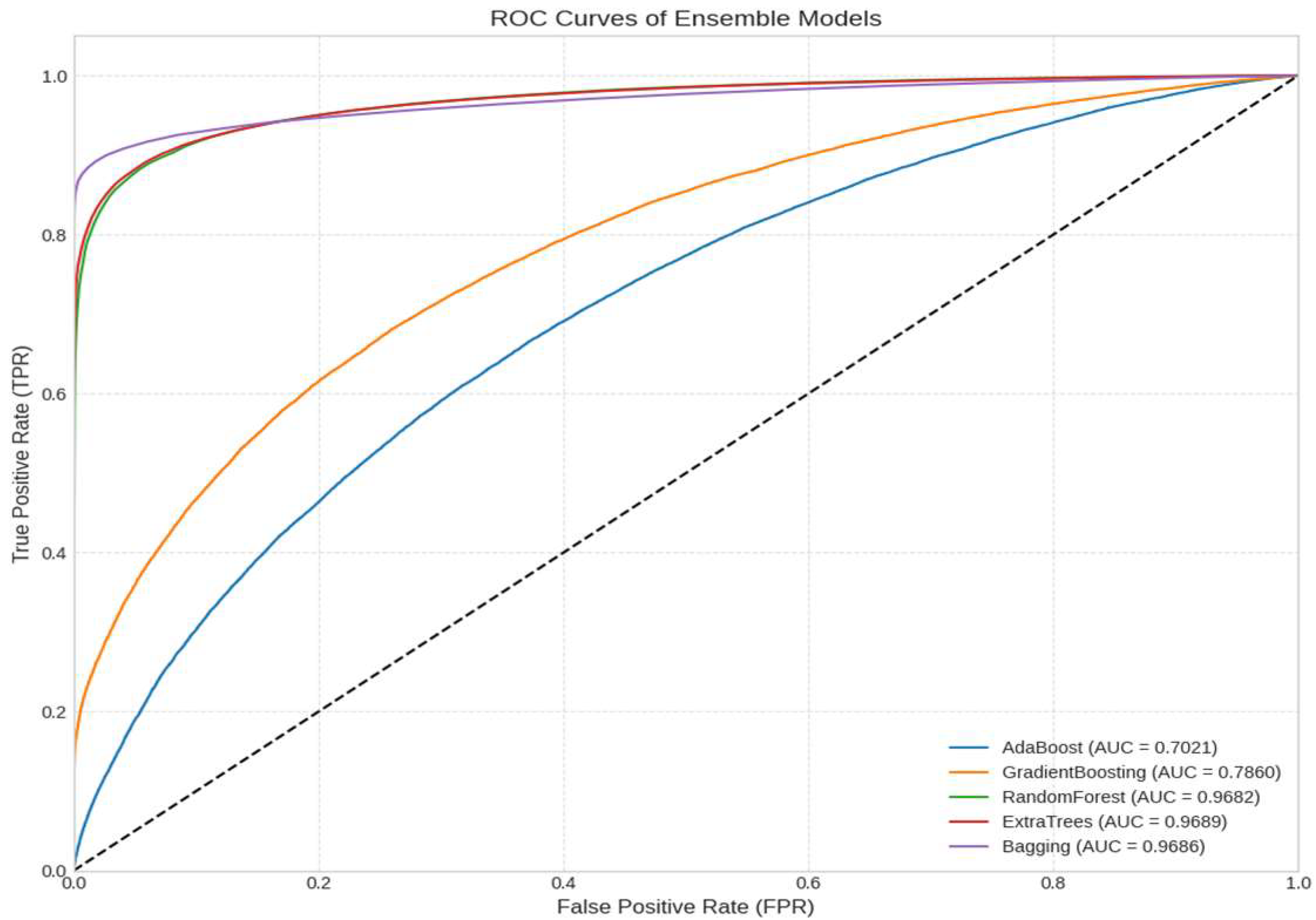 Informatics 12 00109 g001