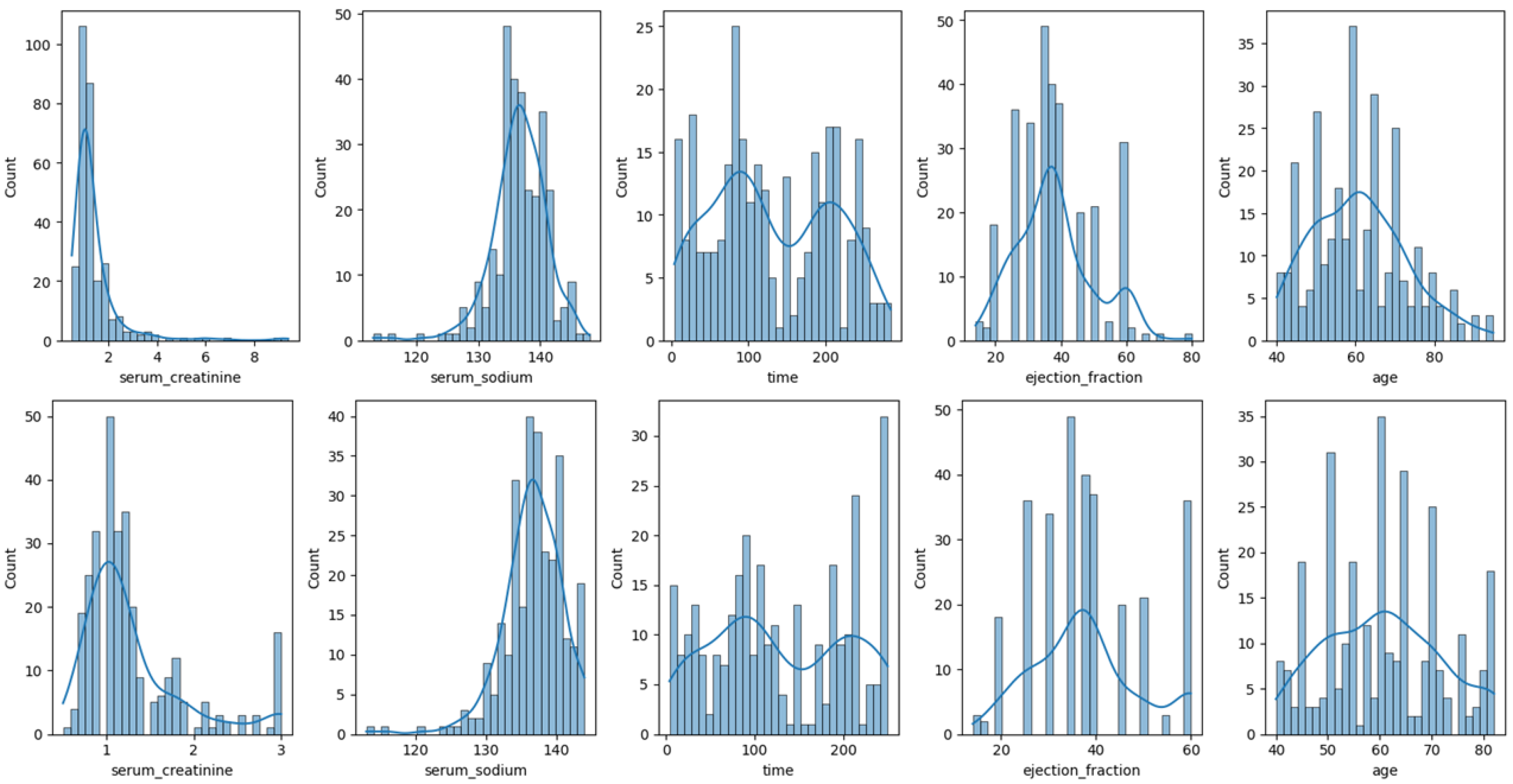 Informatics 12 00110 g004 Informatics 12 00110 g004