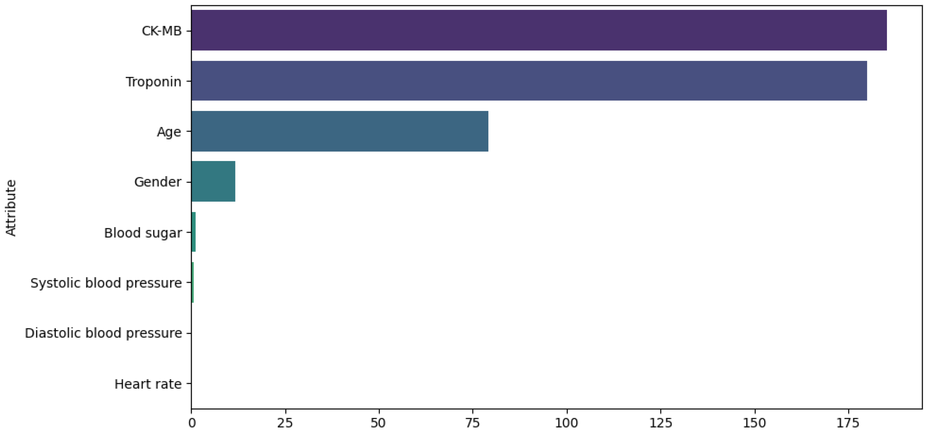 Informatics 12 00110 g005 Informatics 12 00110 g005