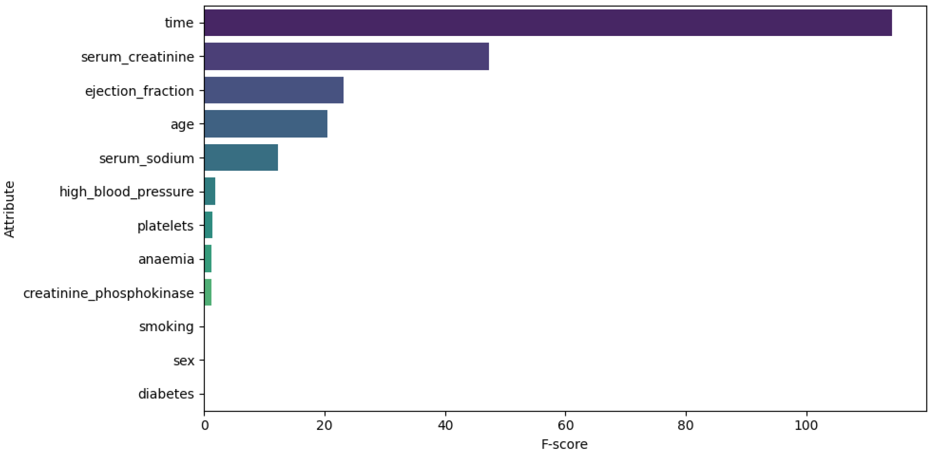 Informatics 12 00110 g007 Informatics 12 00110 g007