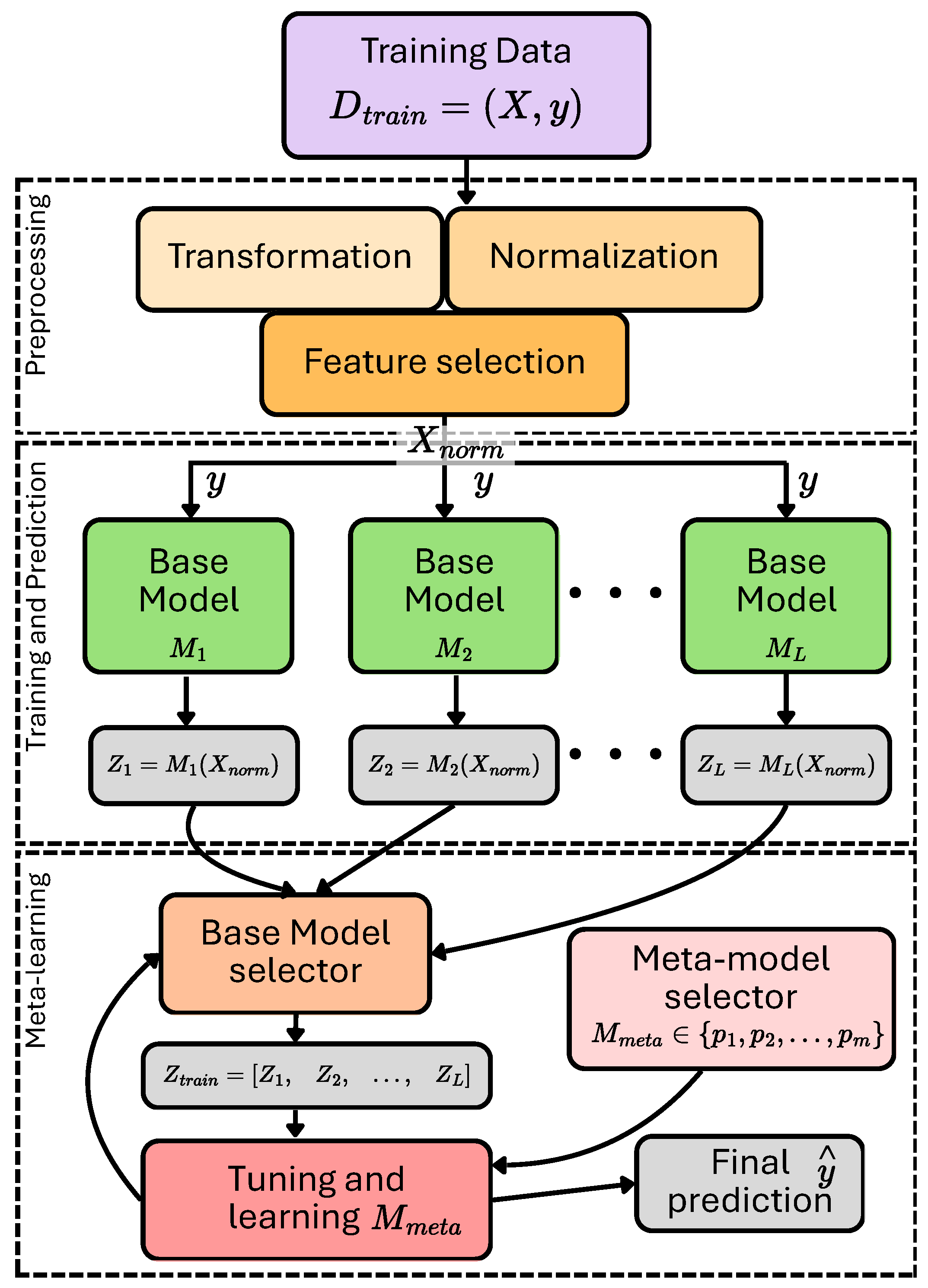 Informatics 12 00110 g008 Informatics 12 00110 g008