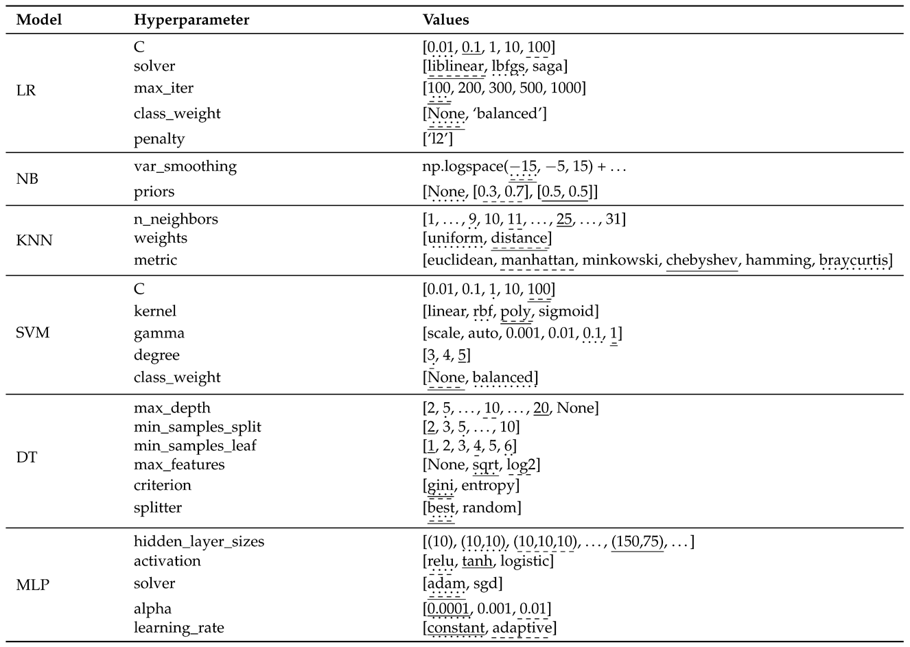 Informatics 12 00110 i001 Informatics 12 00110 i001