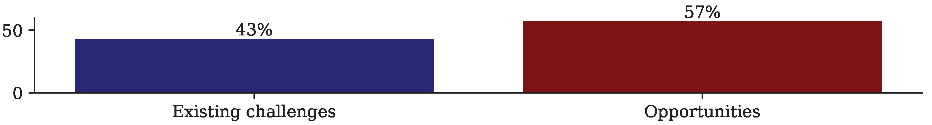 Informatics 12 00111 g011