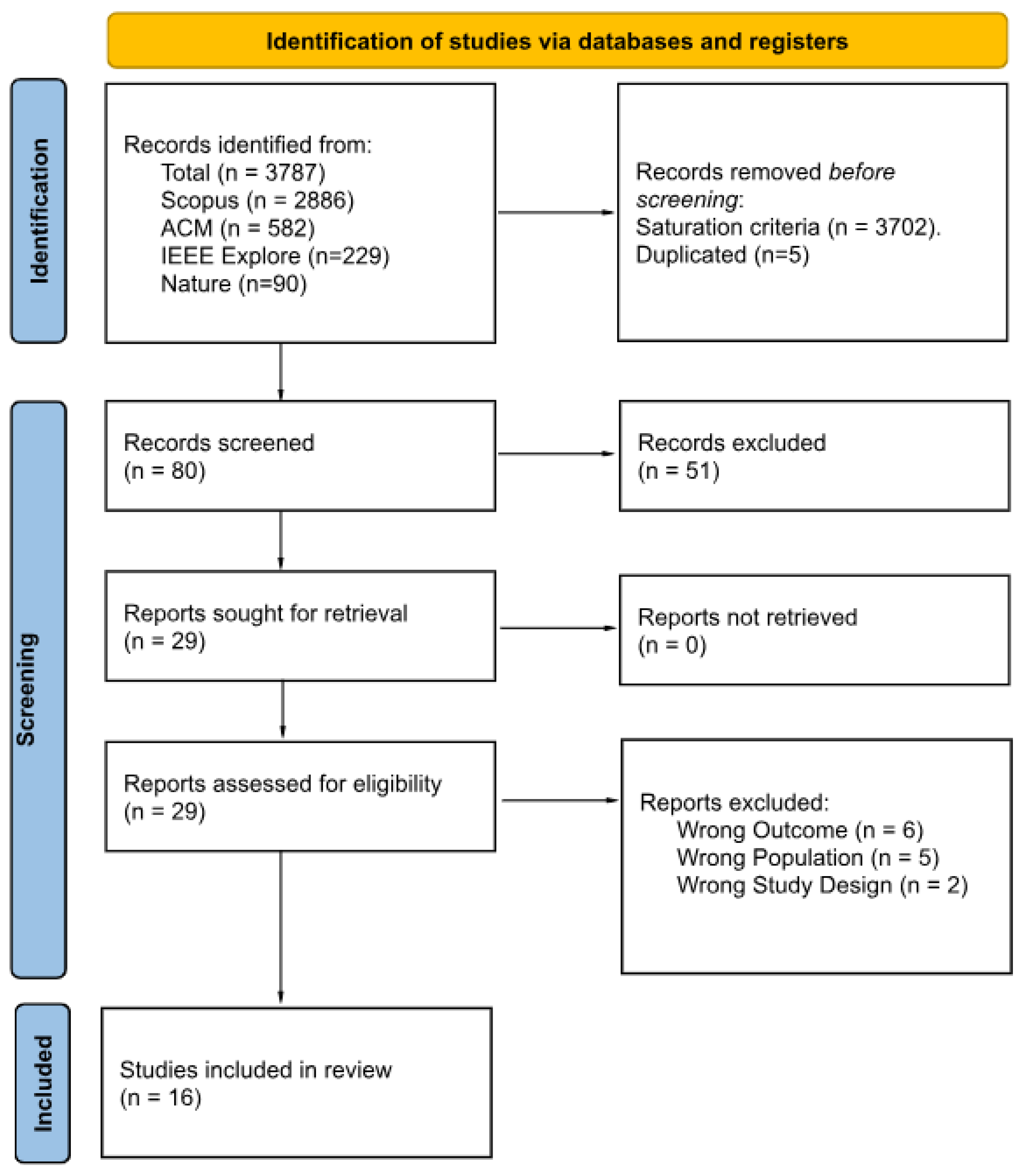 Informatics 12 00113 g001