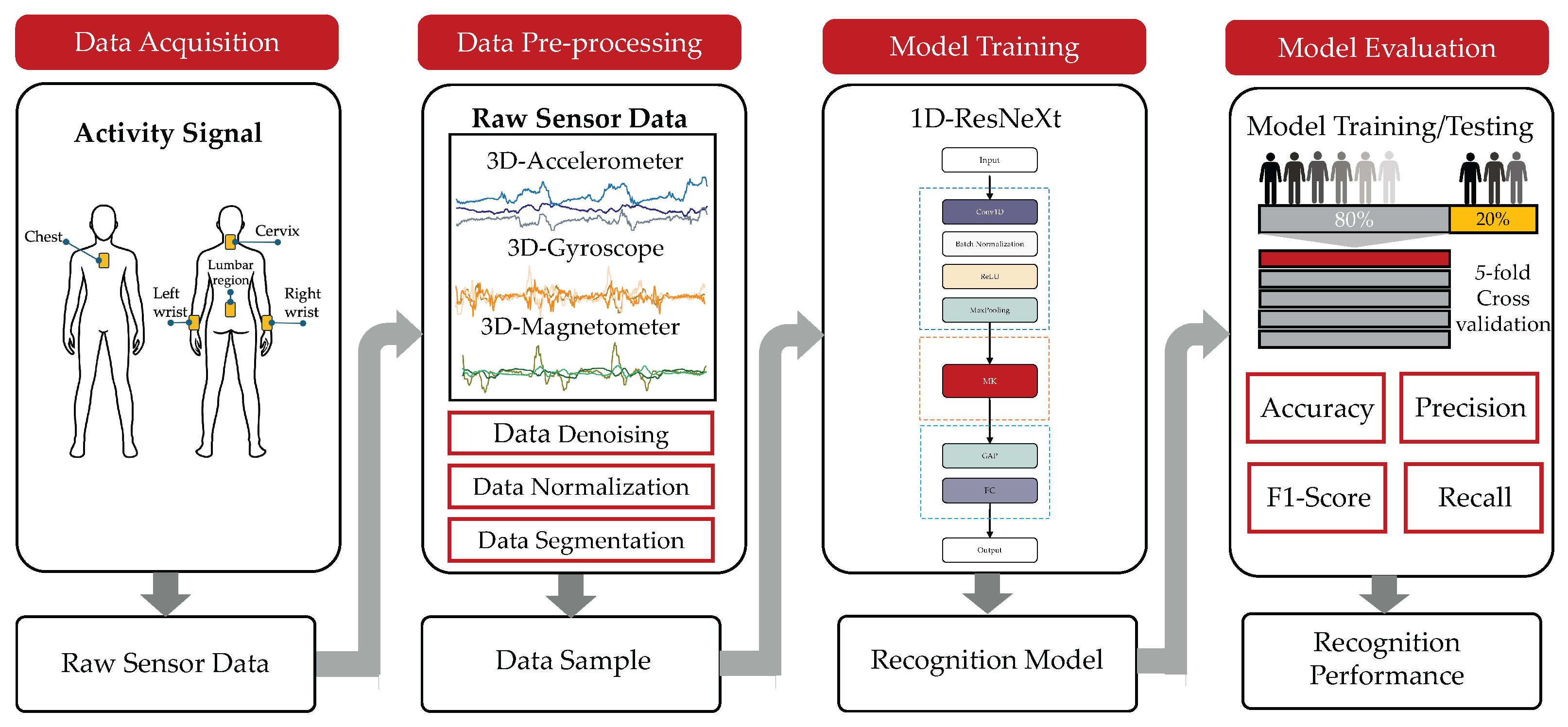 Informatics 12 00115 g001