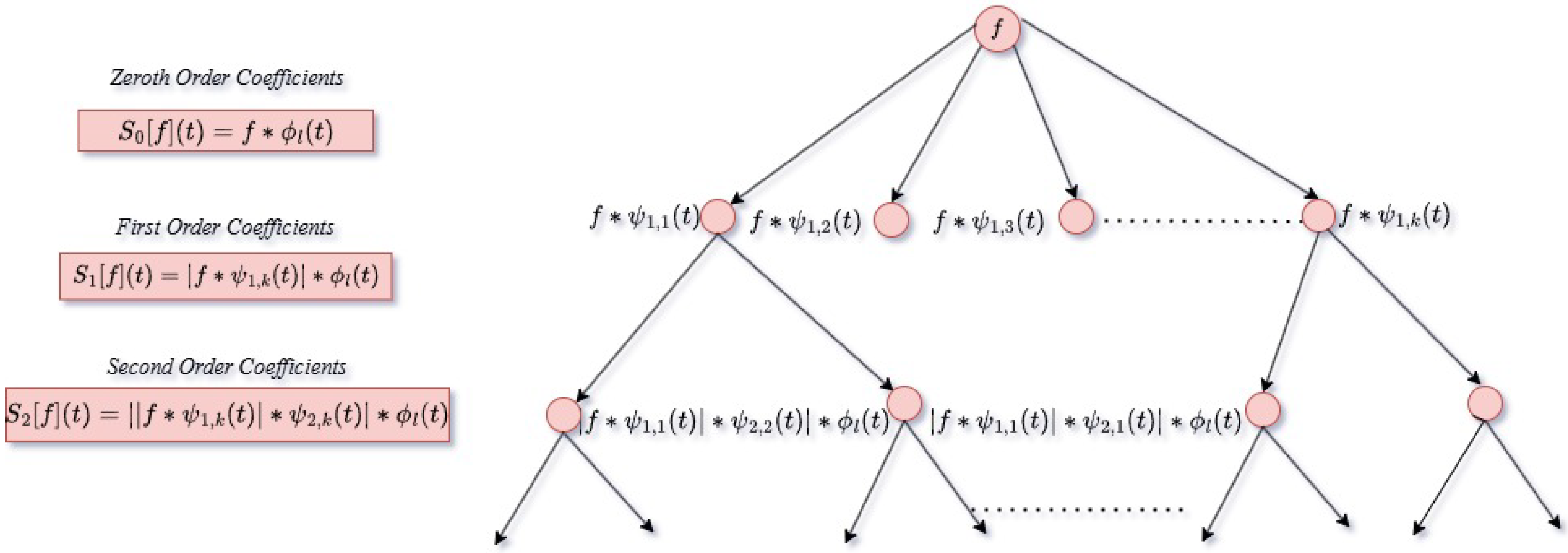 Informatics 12 00117 g010