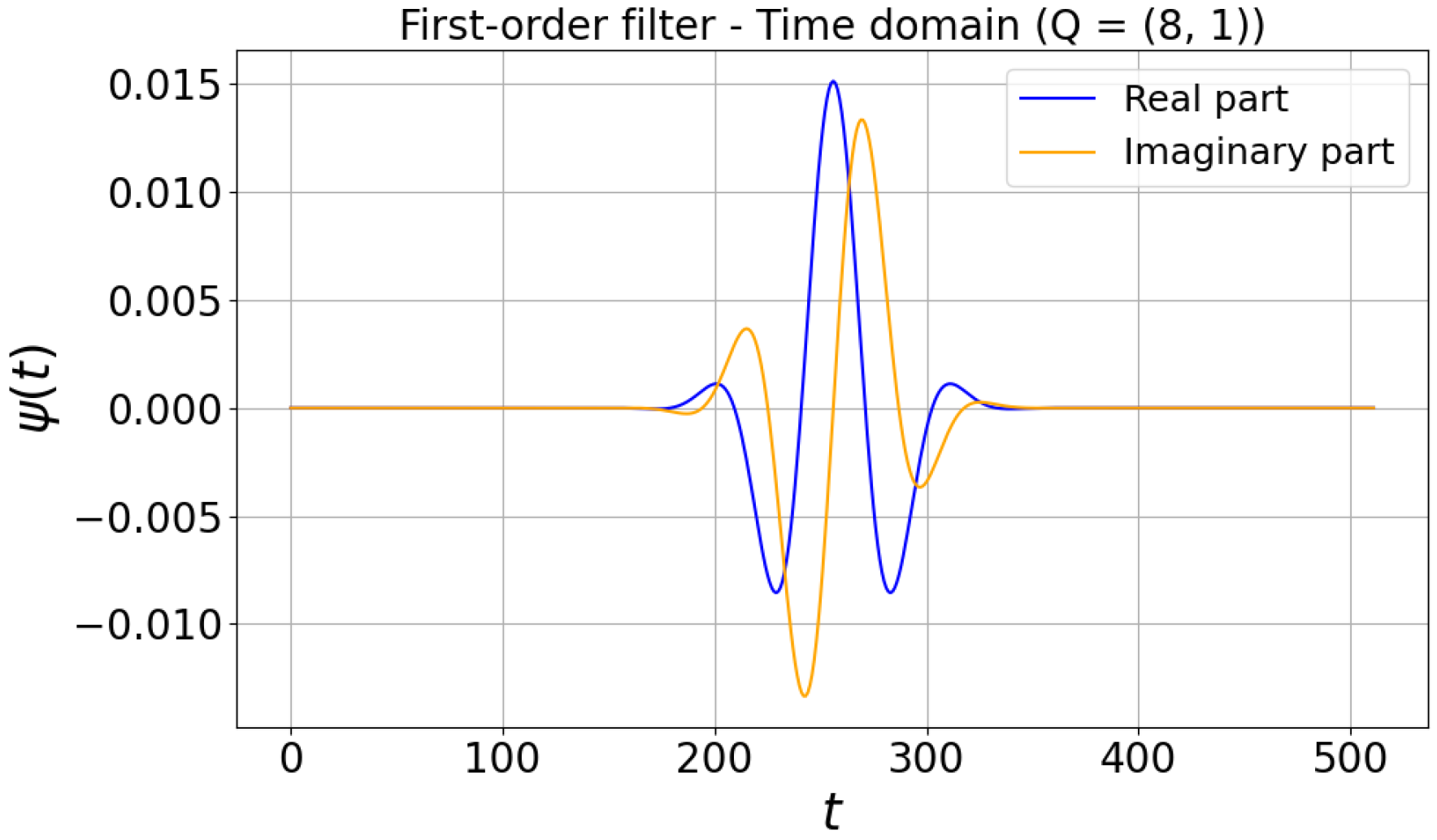 Informatics 12 00117 g011
