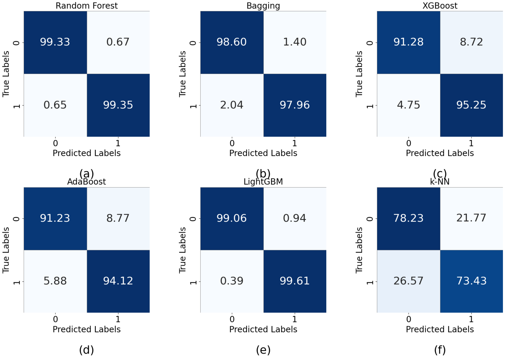 Informatics 12 00117 g016