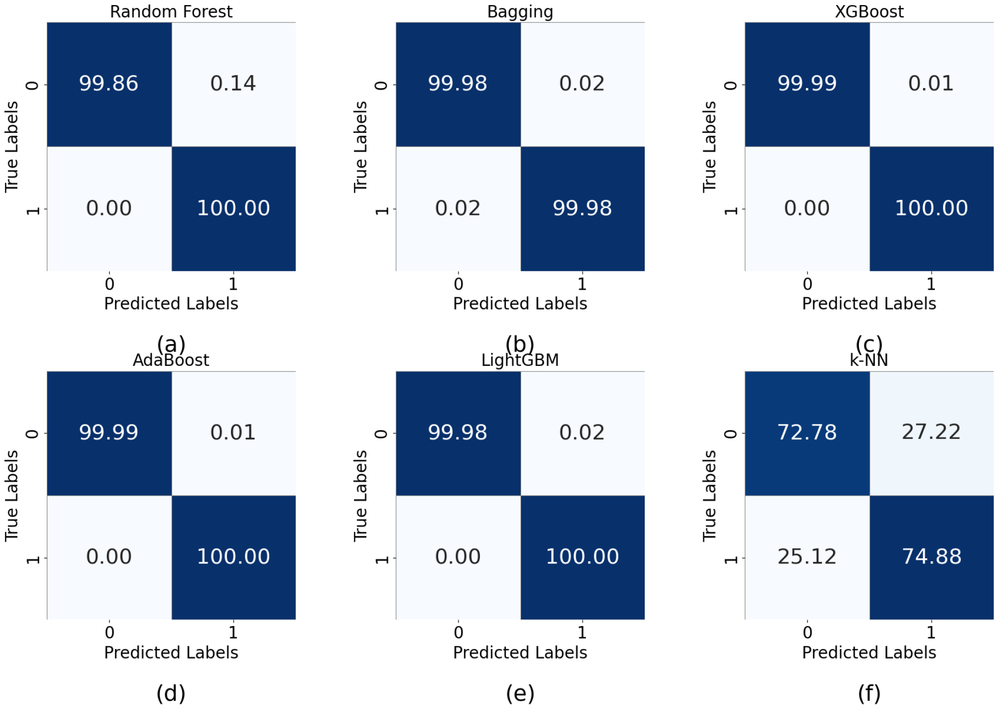 Informatics 12 00117 g017