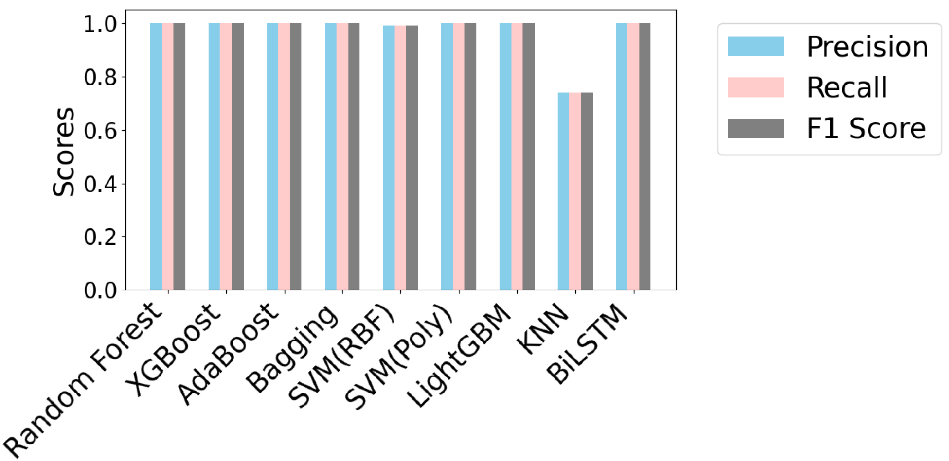 Informatics 12 00117 g018