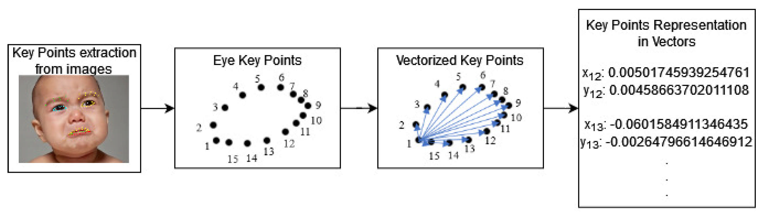 Informatics 12 00118 g004