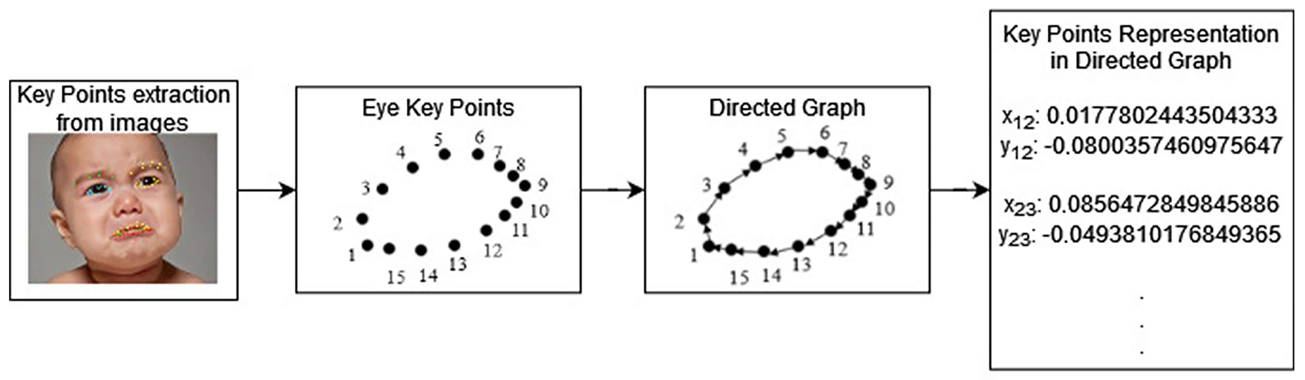 Informatics 12 00118 g005