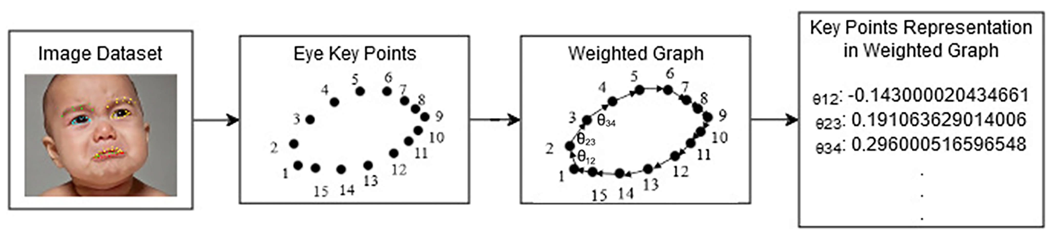 Informatics 12 00118 g006