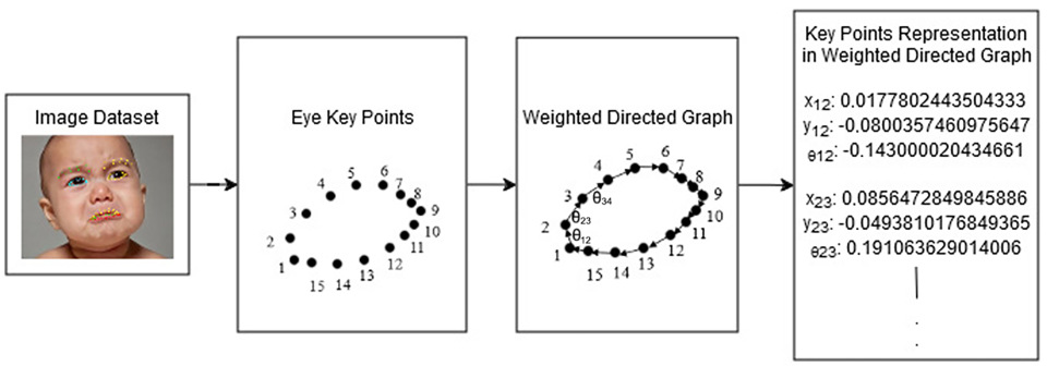 Informatics 12 00118 g007