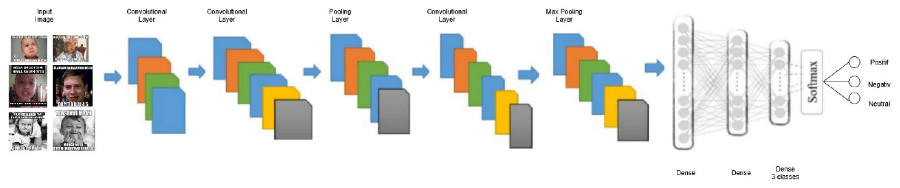 Informatics 12 00118 g008