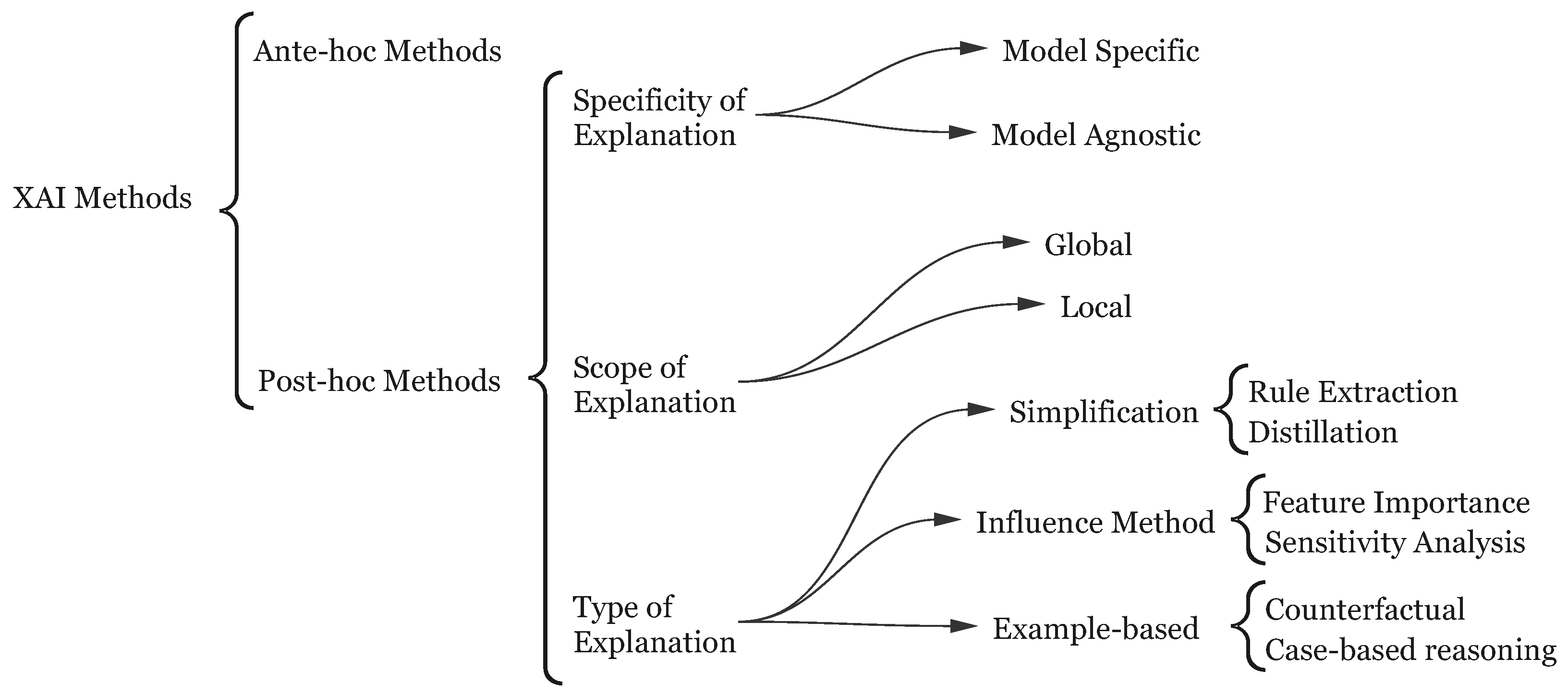 Informatics 12 00119 g001 Informatics 12 00119 g001