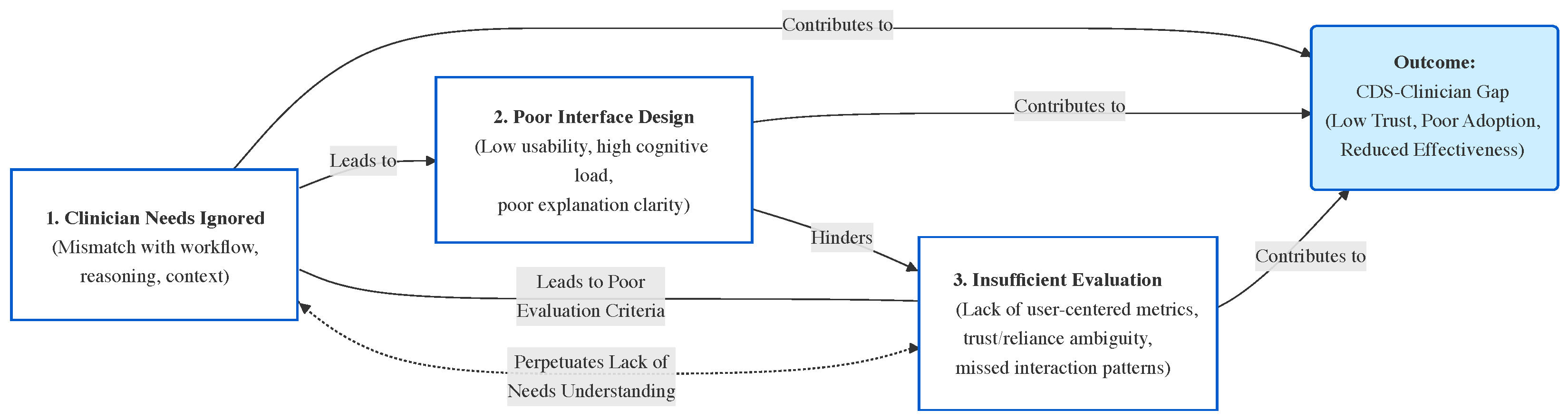 Informatics 12 00119 g003 Informatics 12 00119 g003