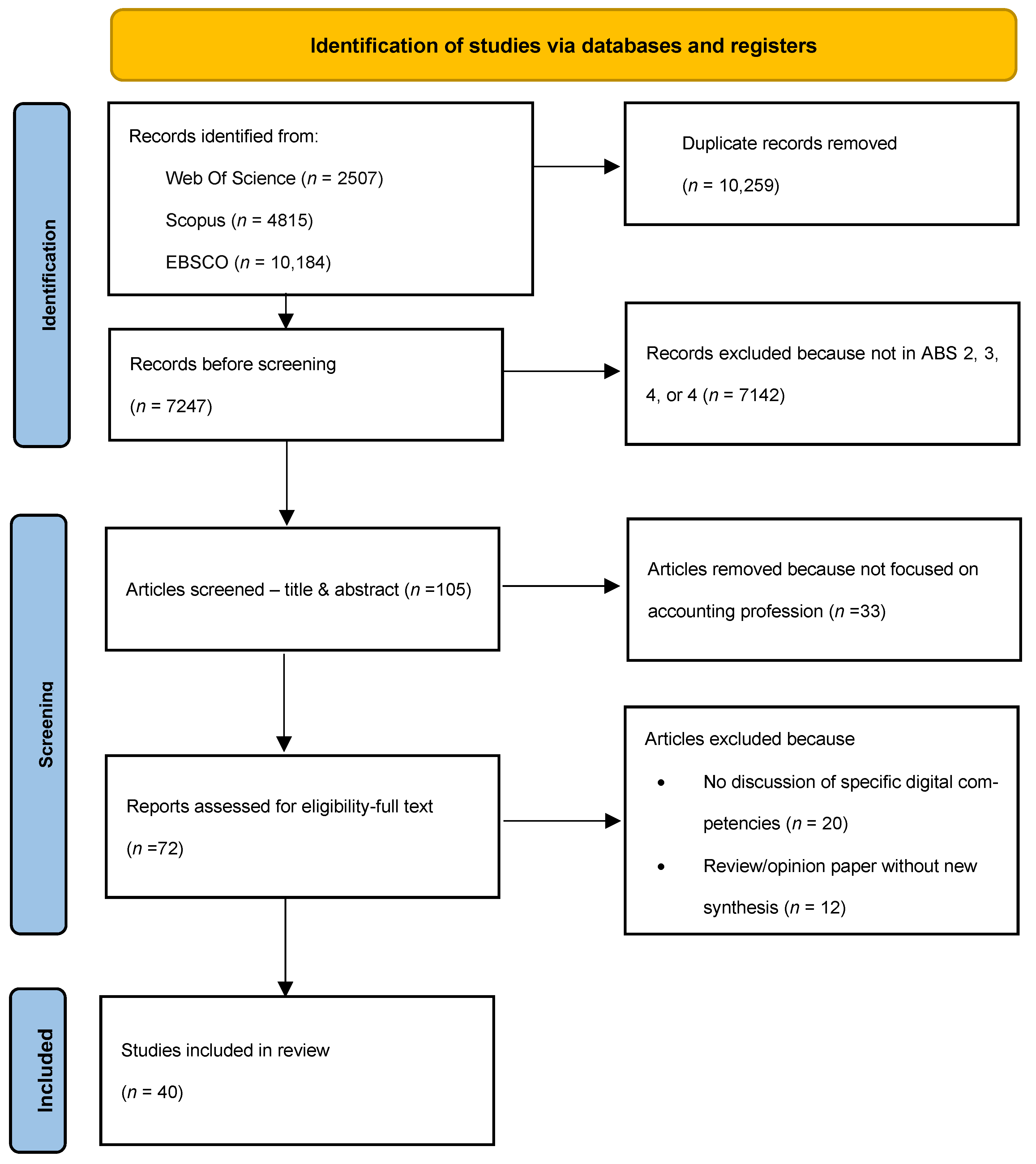 Informatics 12 00121 g001 Informatics 12 00121 g001