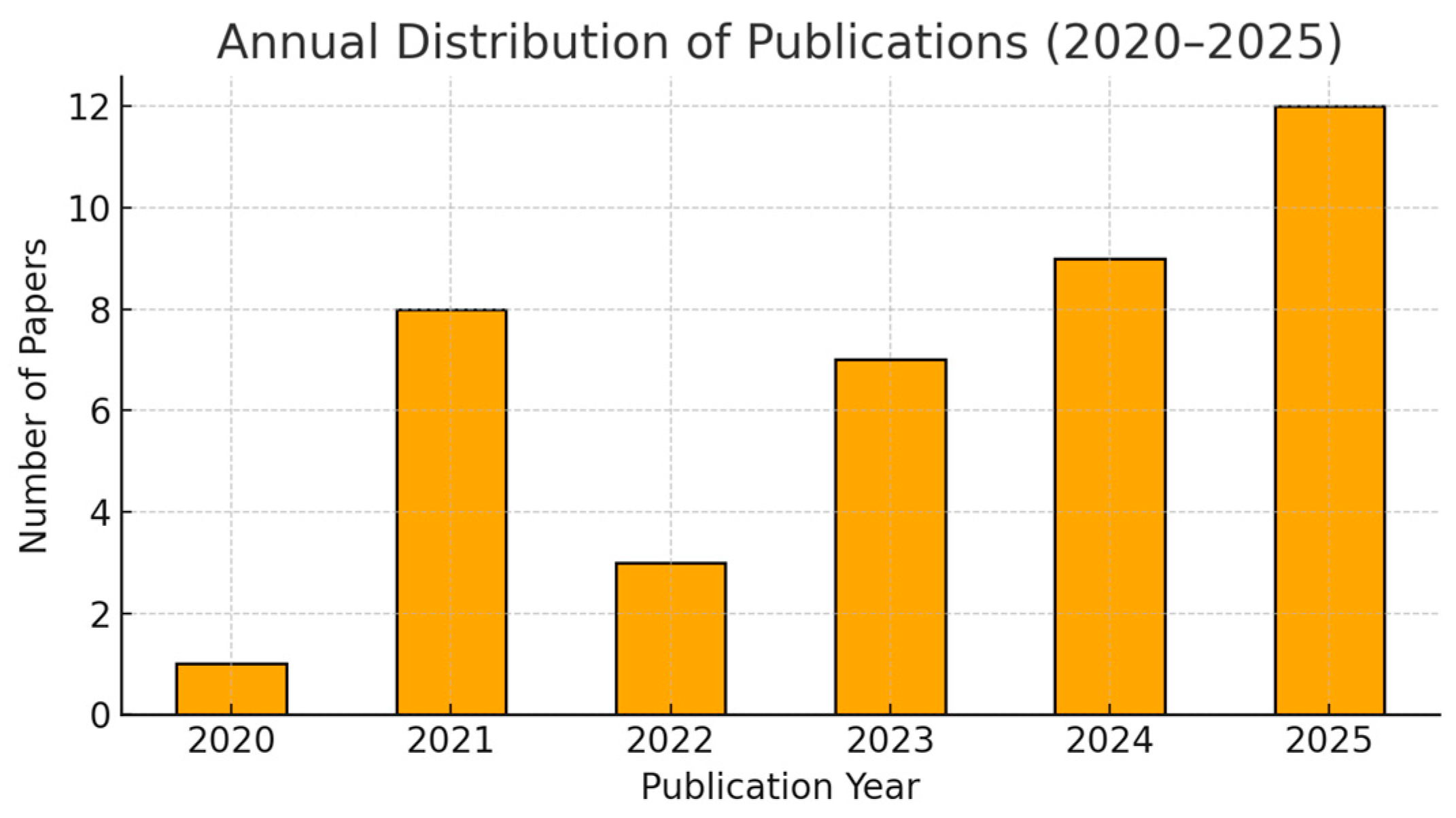 Informatics 12 00121 g002 Informatics 12 00121 g002