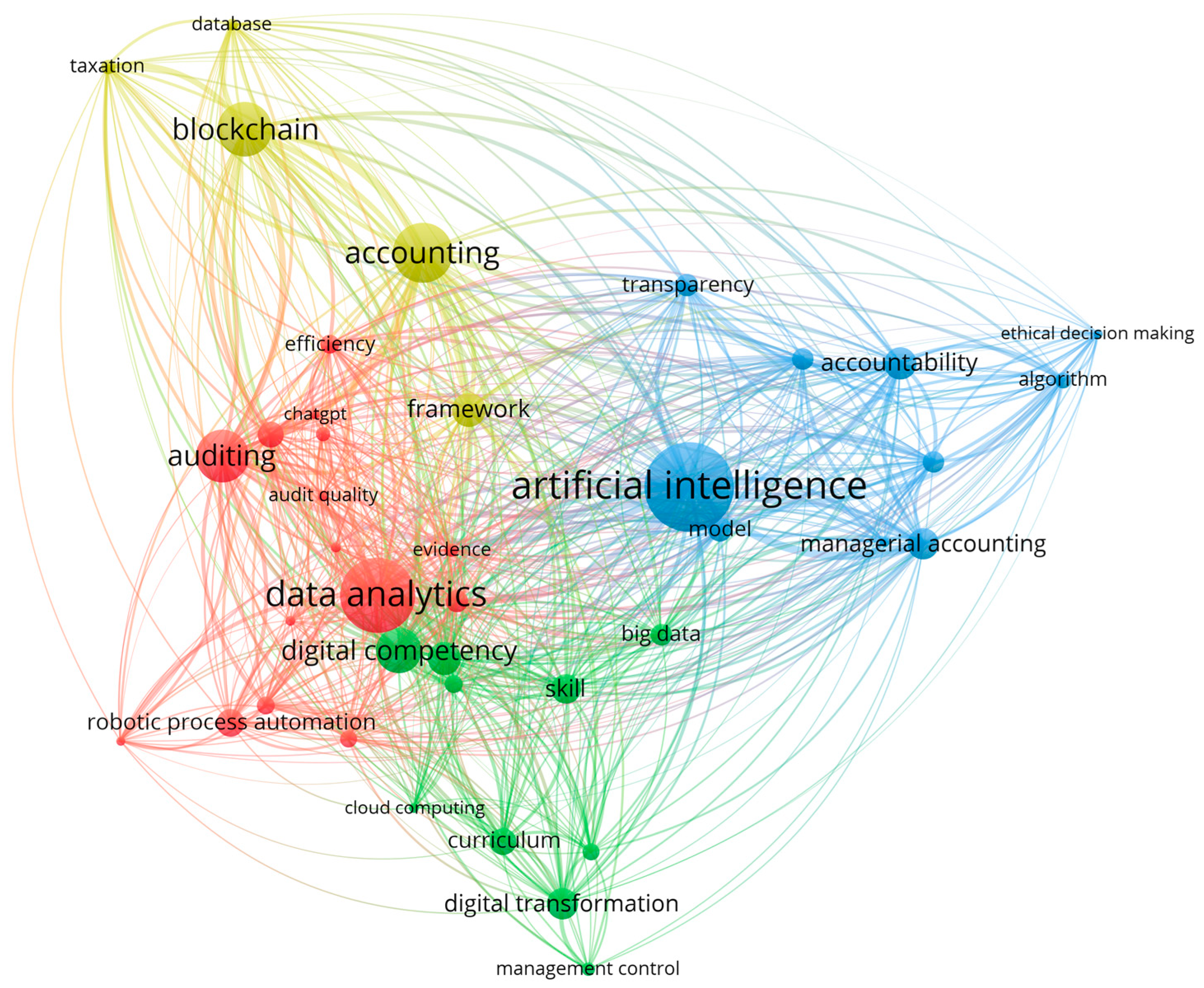 Informatics 12 00121 g003 Informatics 12 00121 g003