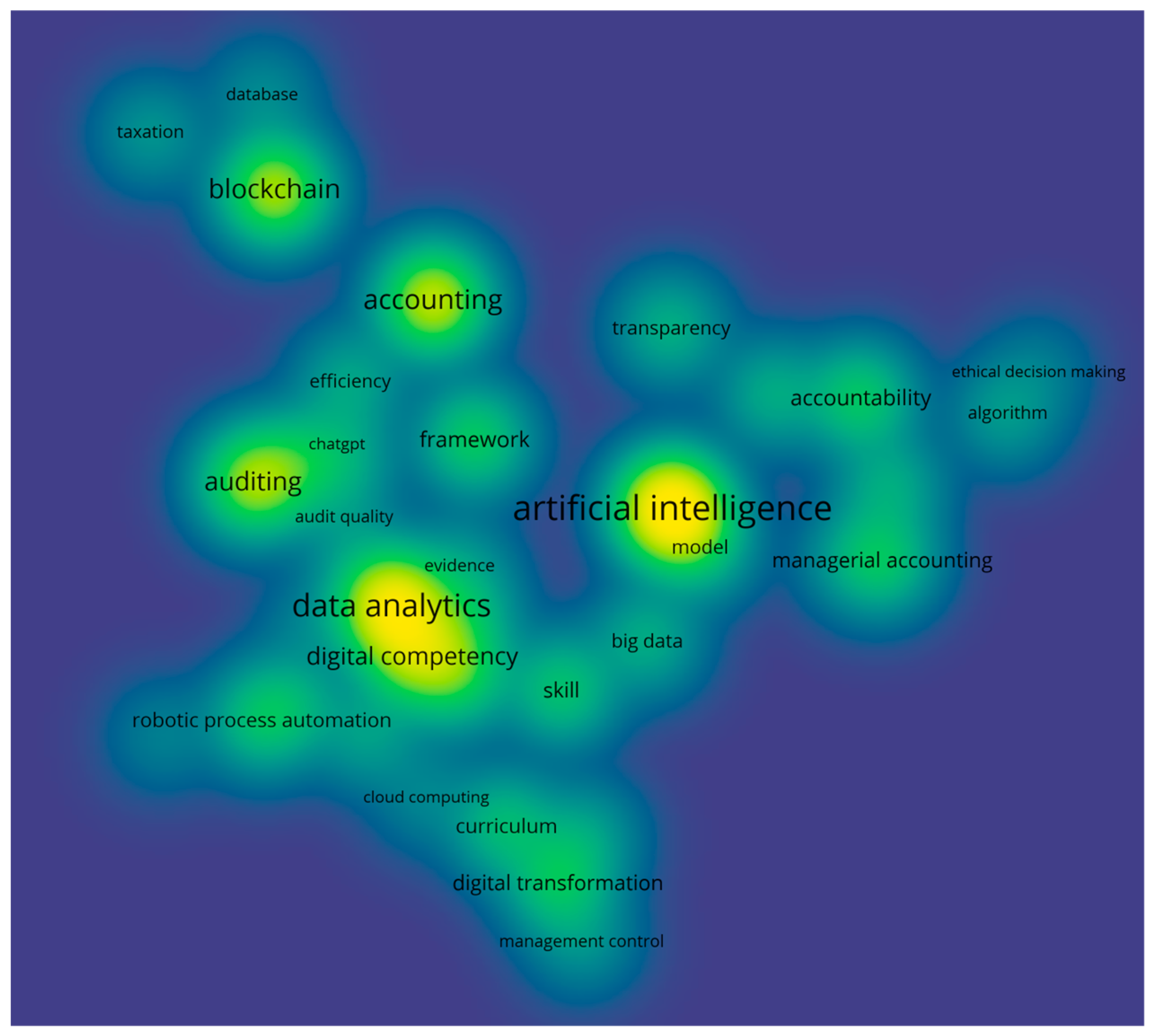 Informatics 12 00121 g004 Informatics 12 00121 g004