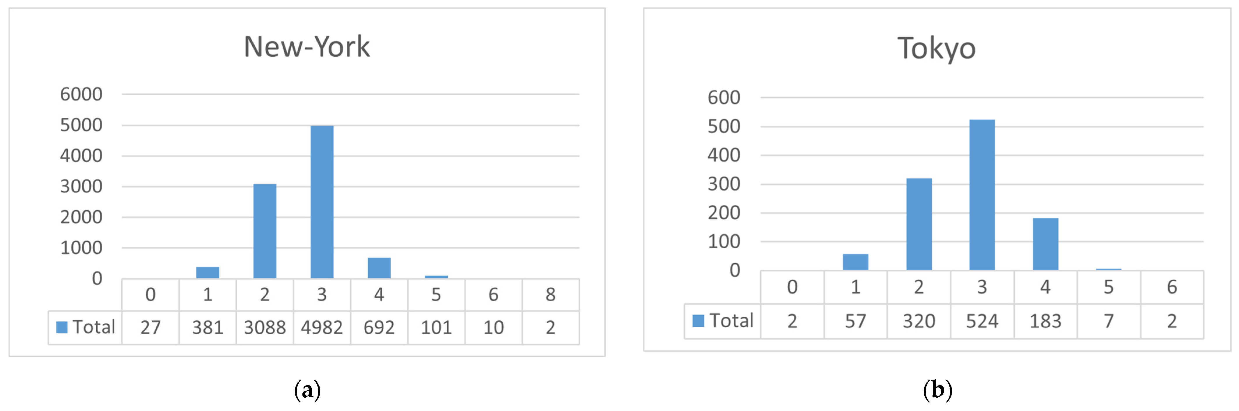 Informatics 12 00122 g008 Informatics 12 00122 g008
