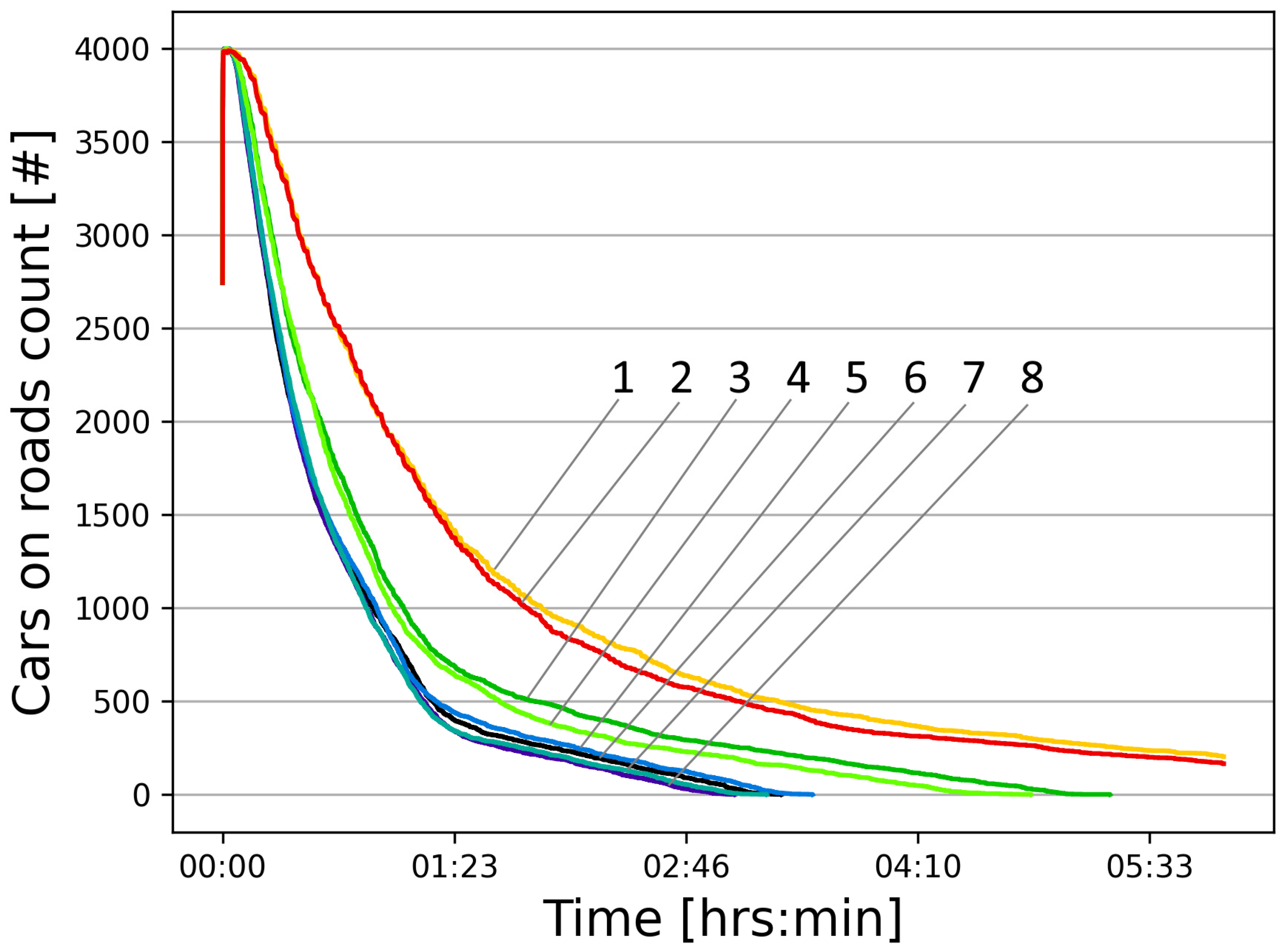 Informatics 12 00122 g010 Informatics 12 00122 g010