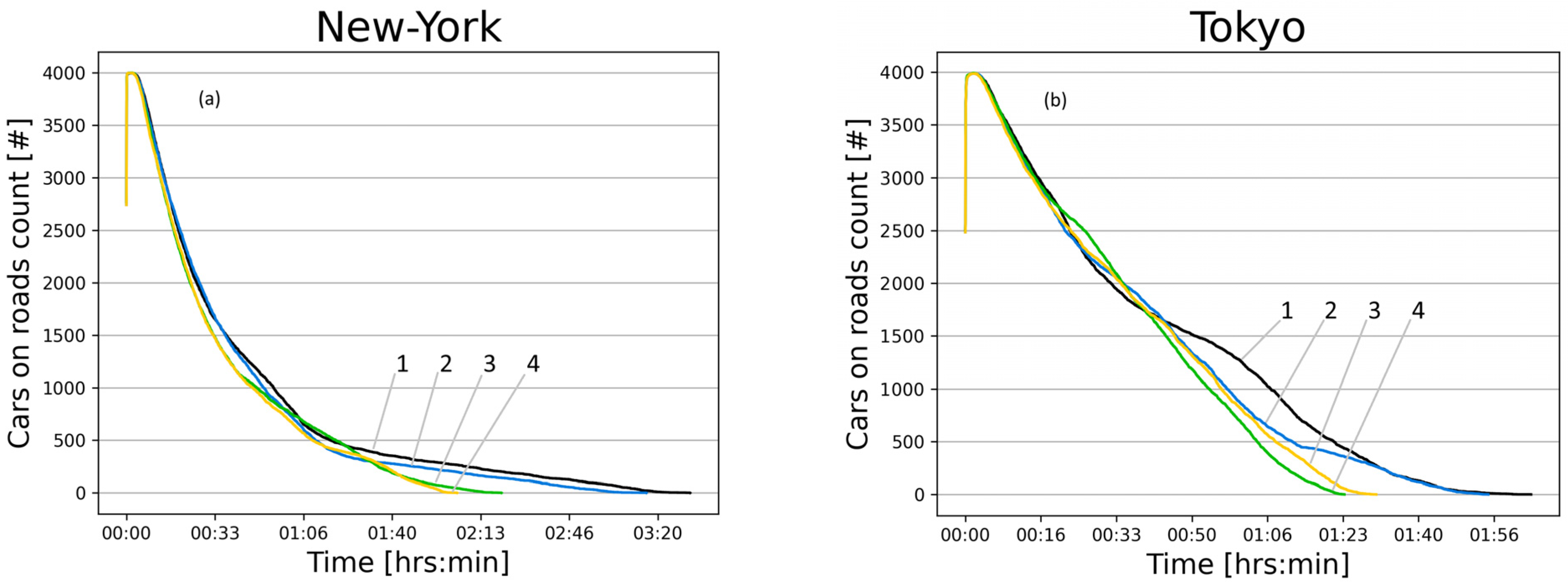 Informatics 12 00122 g011 Informatics 12 00122 g011