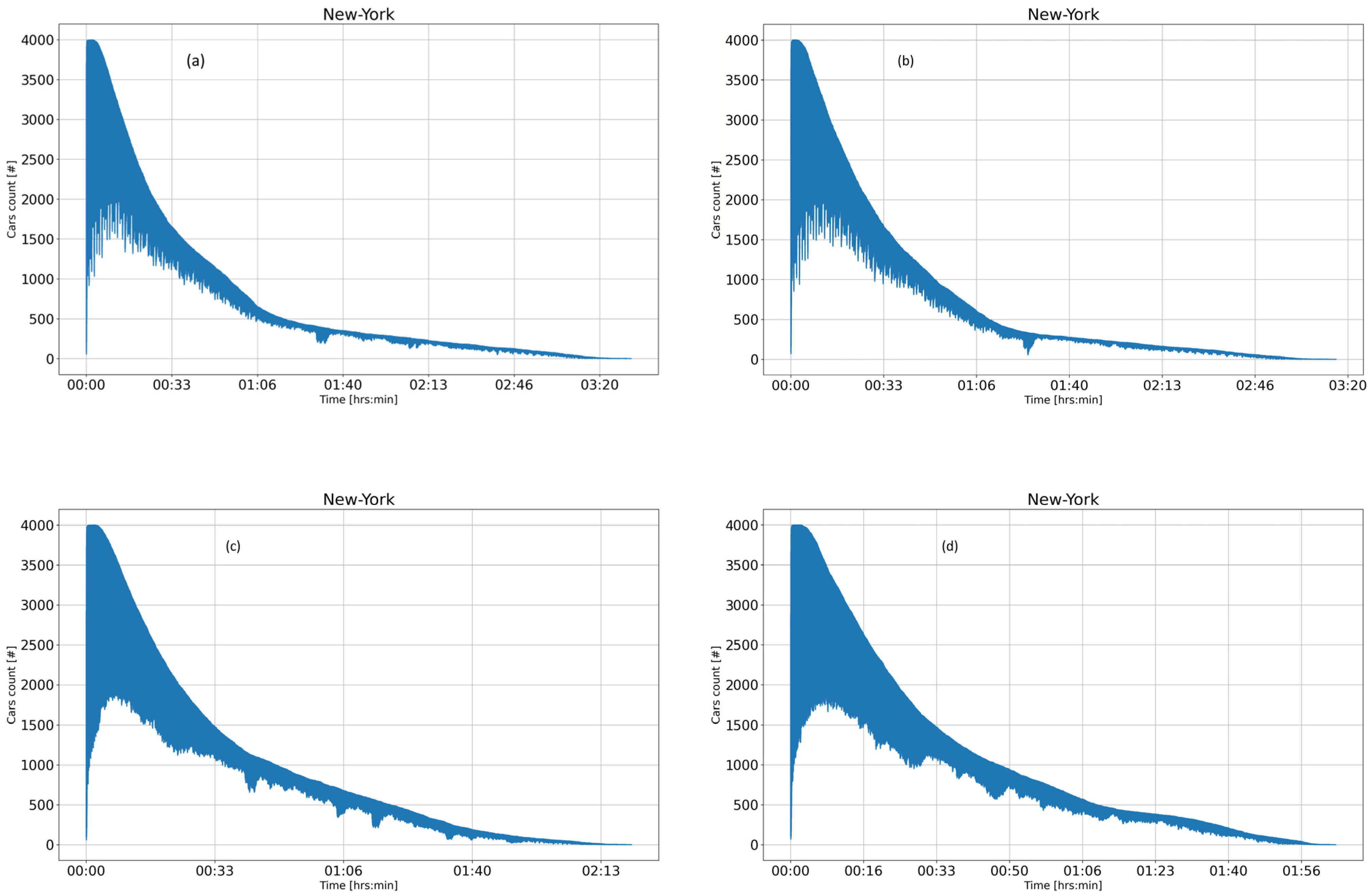 Informatics 12 00122 g012 Informatics 12 00122 g012