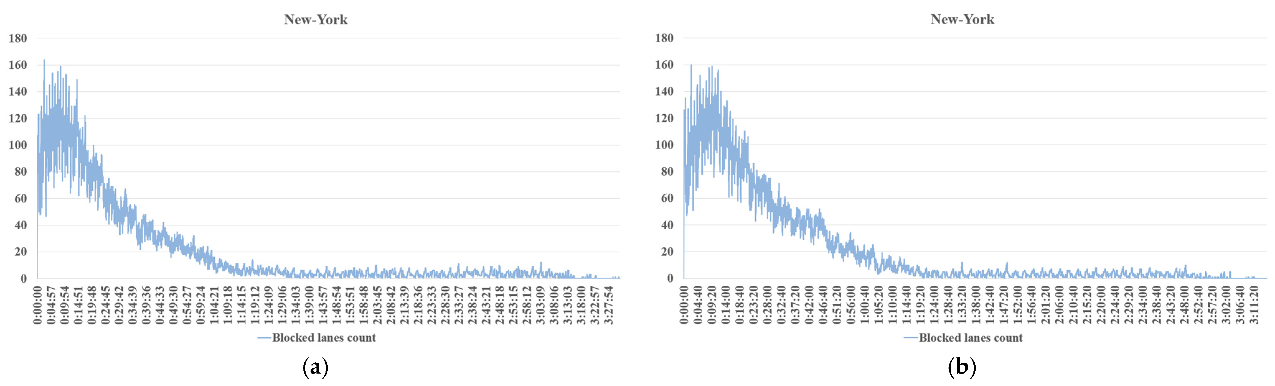 Informatics 12 00122 g013a Informatics 12 00122 g013a
