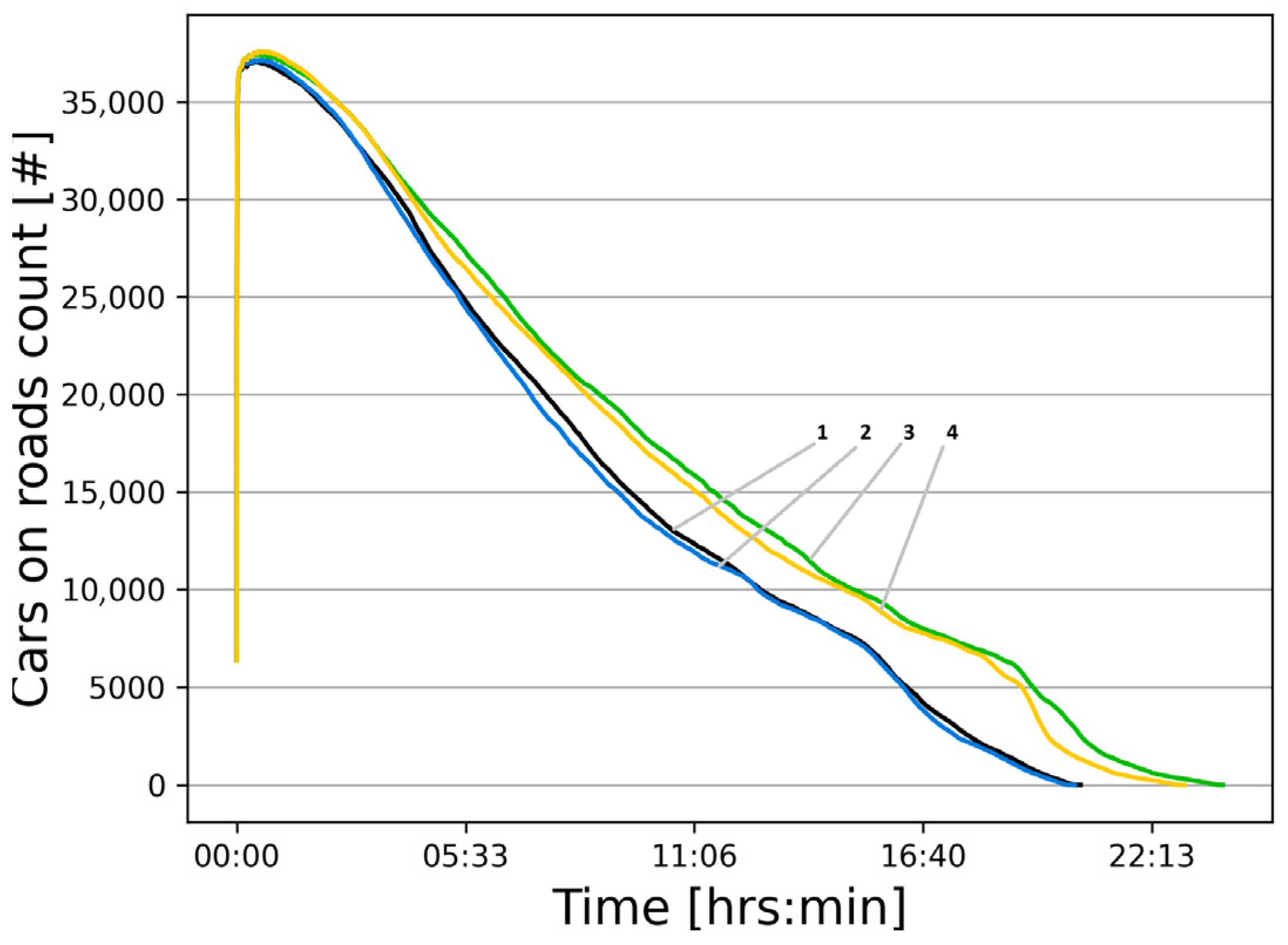 Informatics 12 00122 g014 Informatics 12 00122 g014
