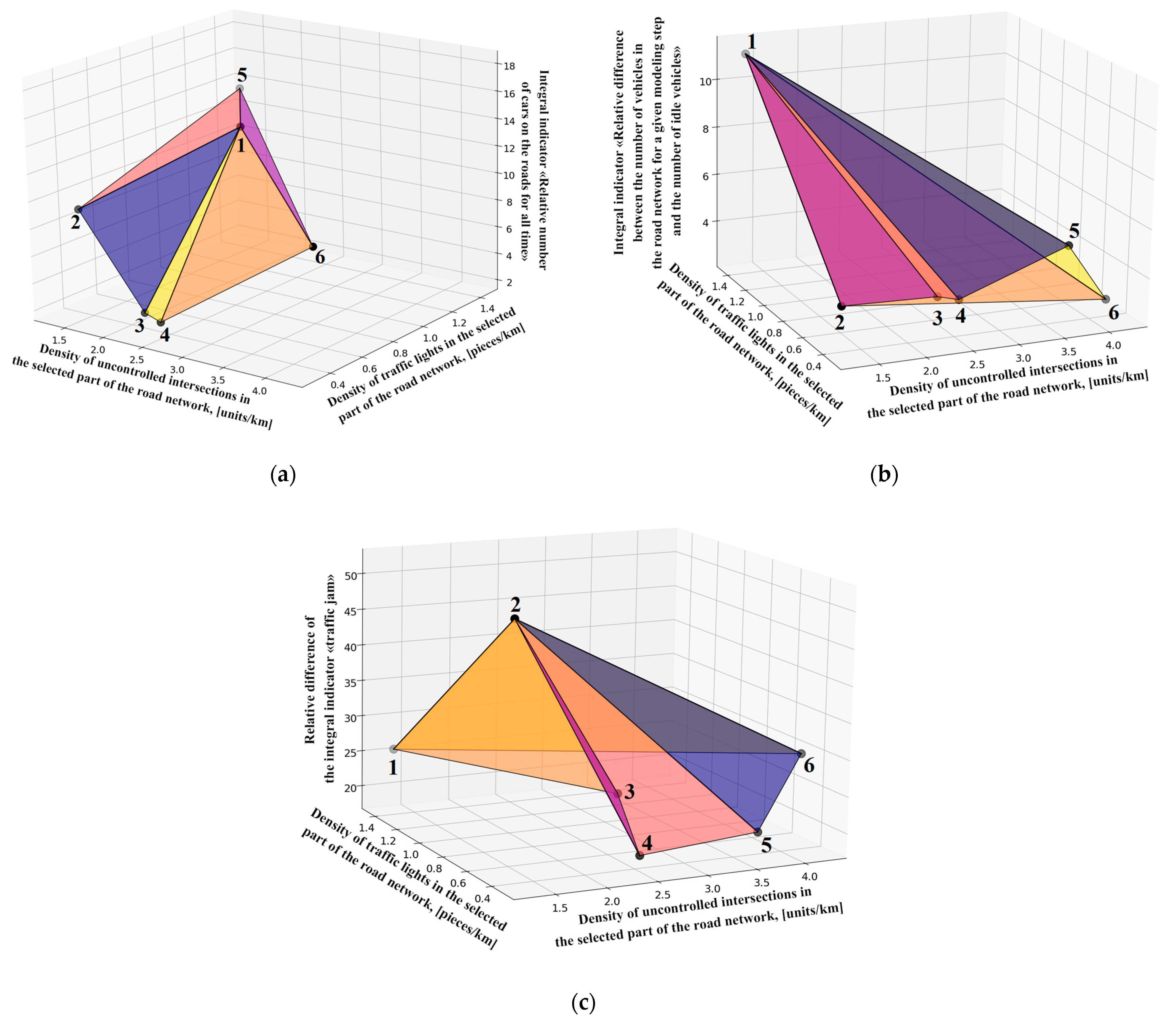 Informatics 12 00122 g015 Informatics 12 00122 g015