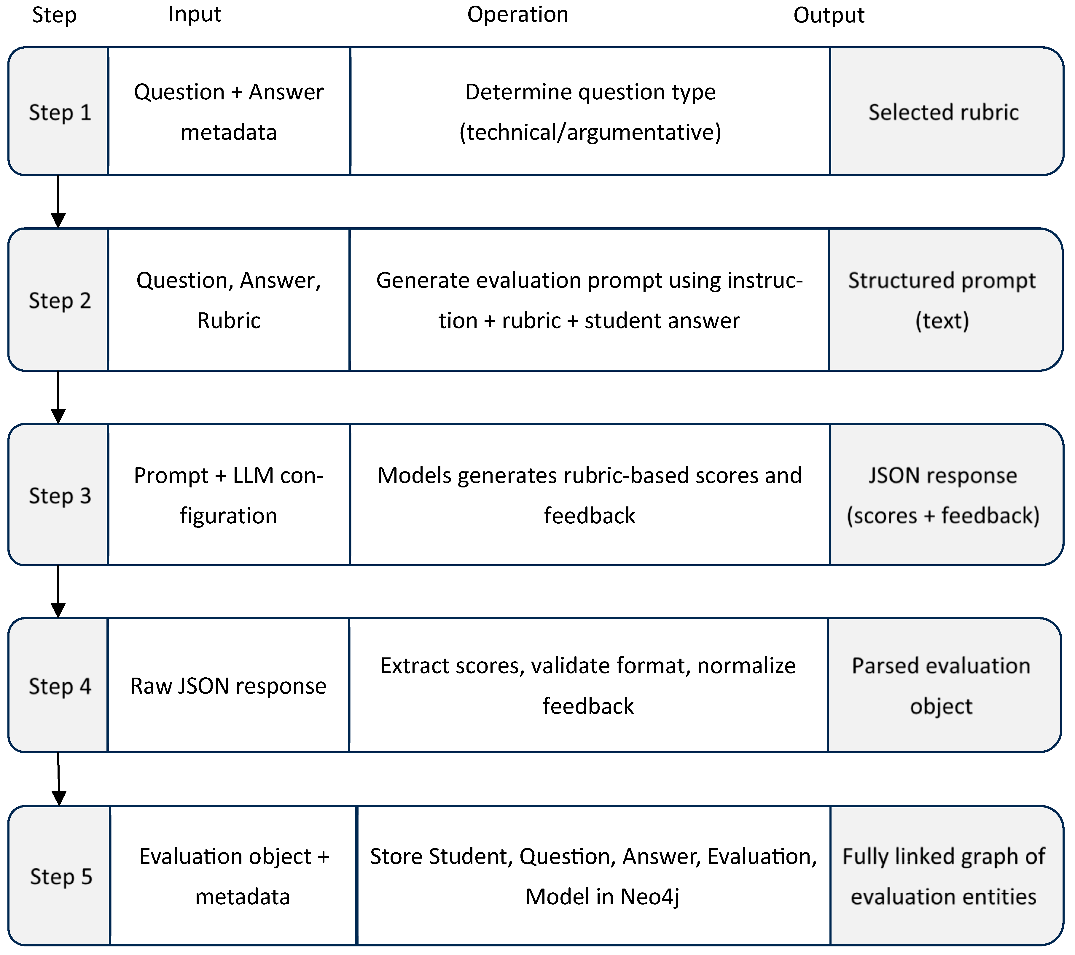 Informatics 12 00123 g002 Informatics 12 00123 g002