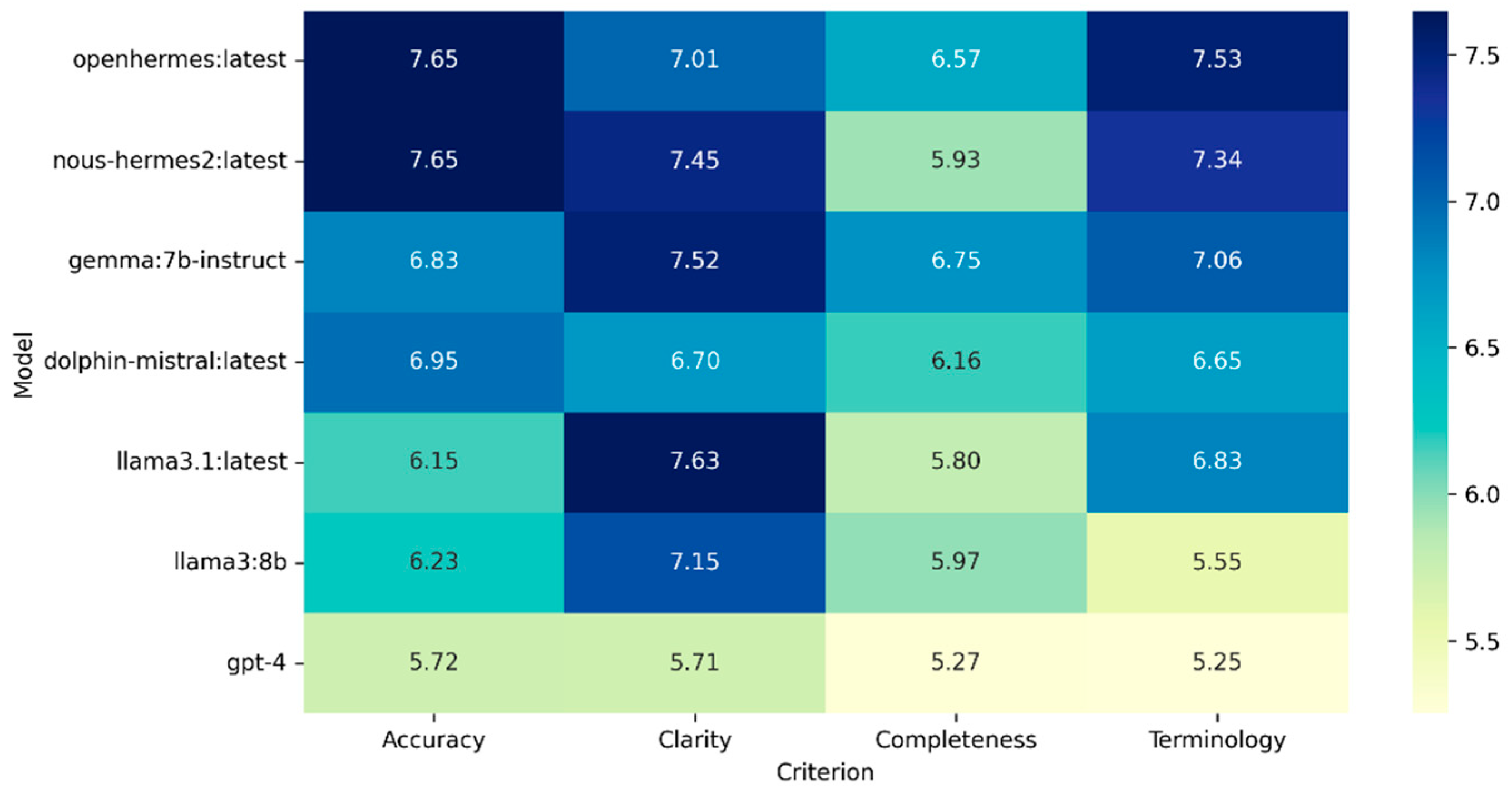 Informatics 12 00123 g004 Informatics 12 00123 g004