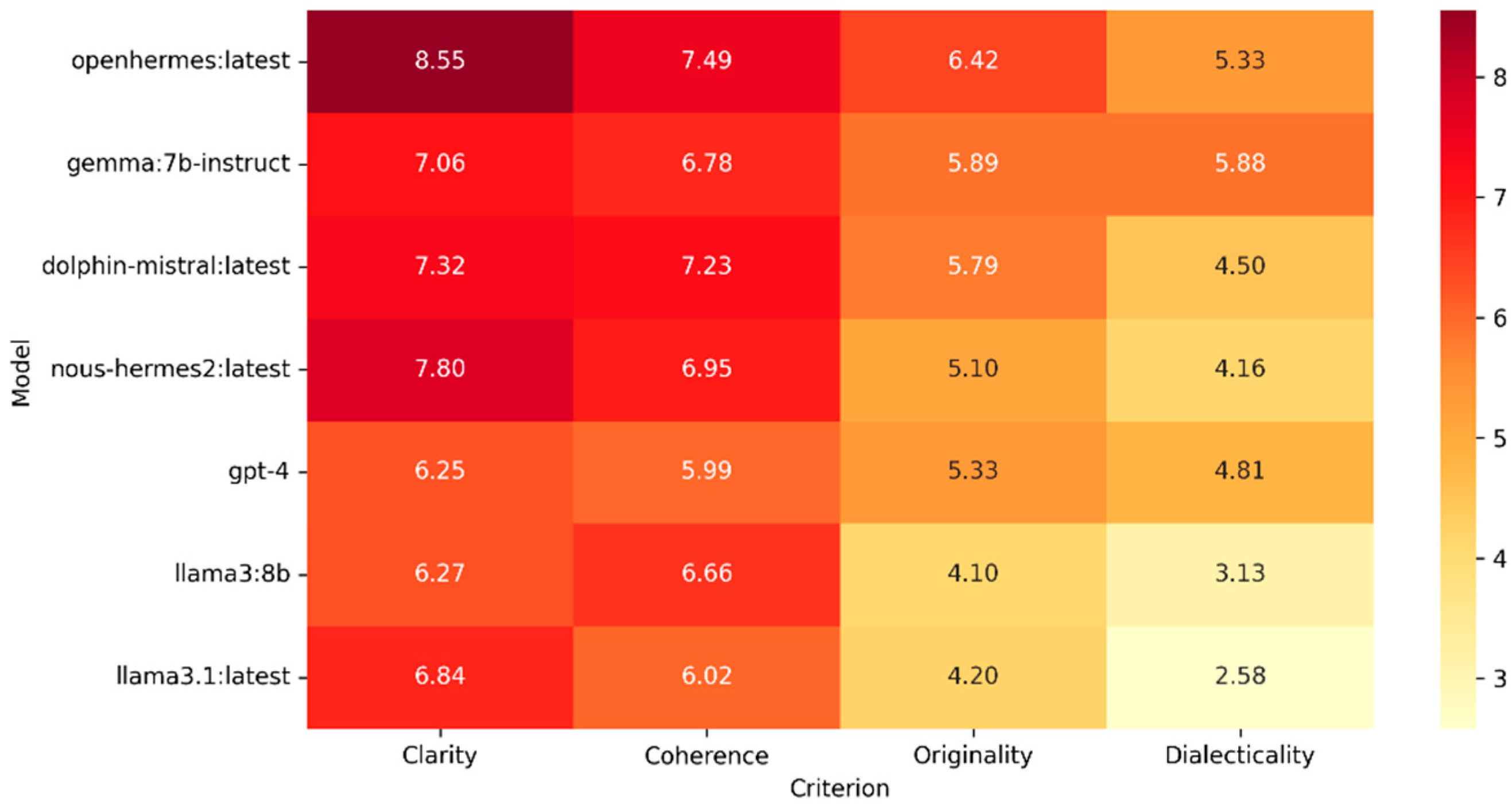Informatics 12 00123 g005 Informatics 12 00123 g005