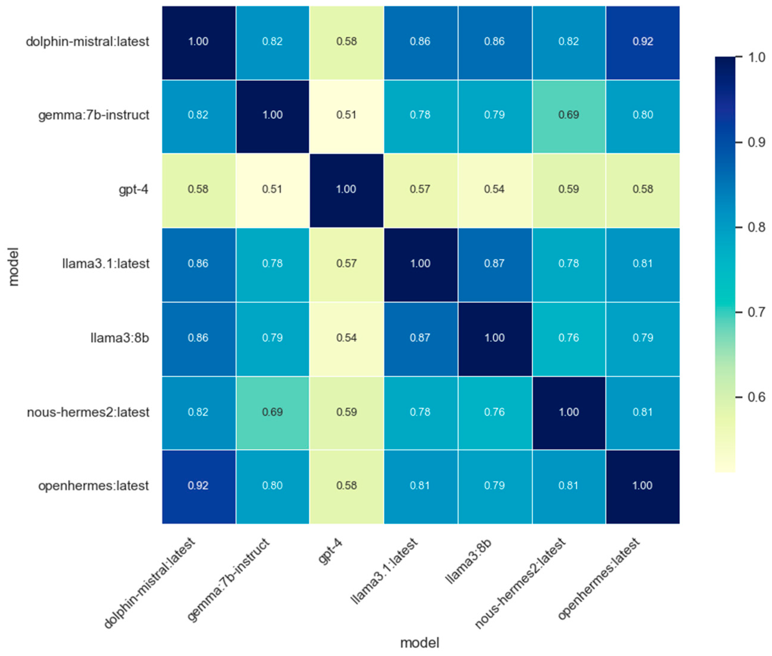 Informatics 12 00123 g010 Informatics 12 00123 g010