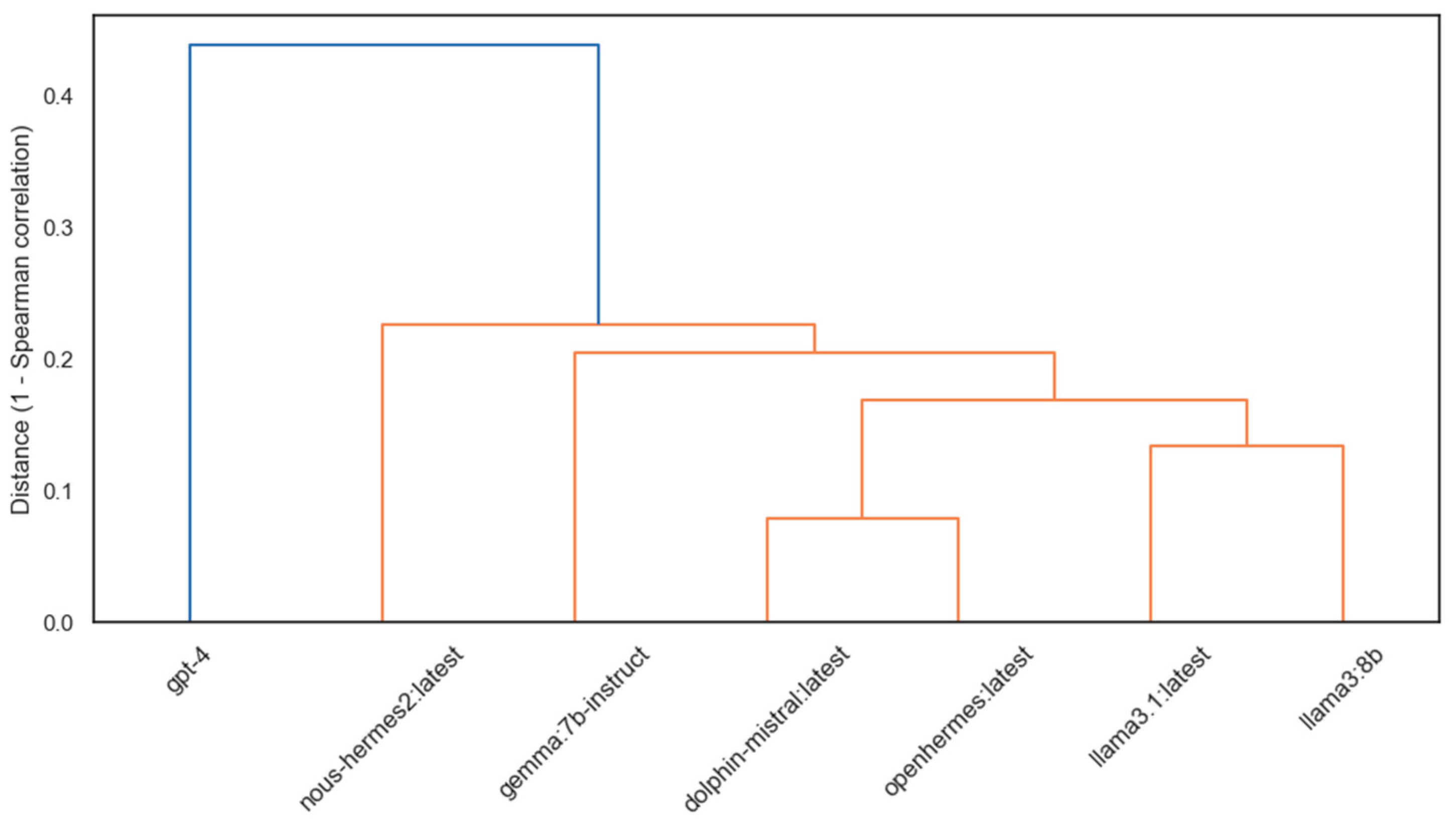 Informatics 12 00123 g011 Informatics 12 00123 g011