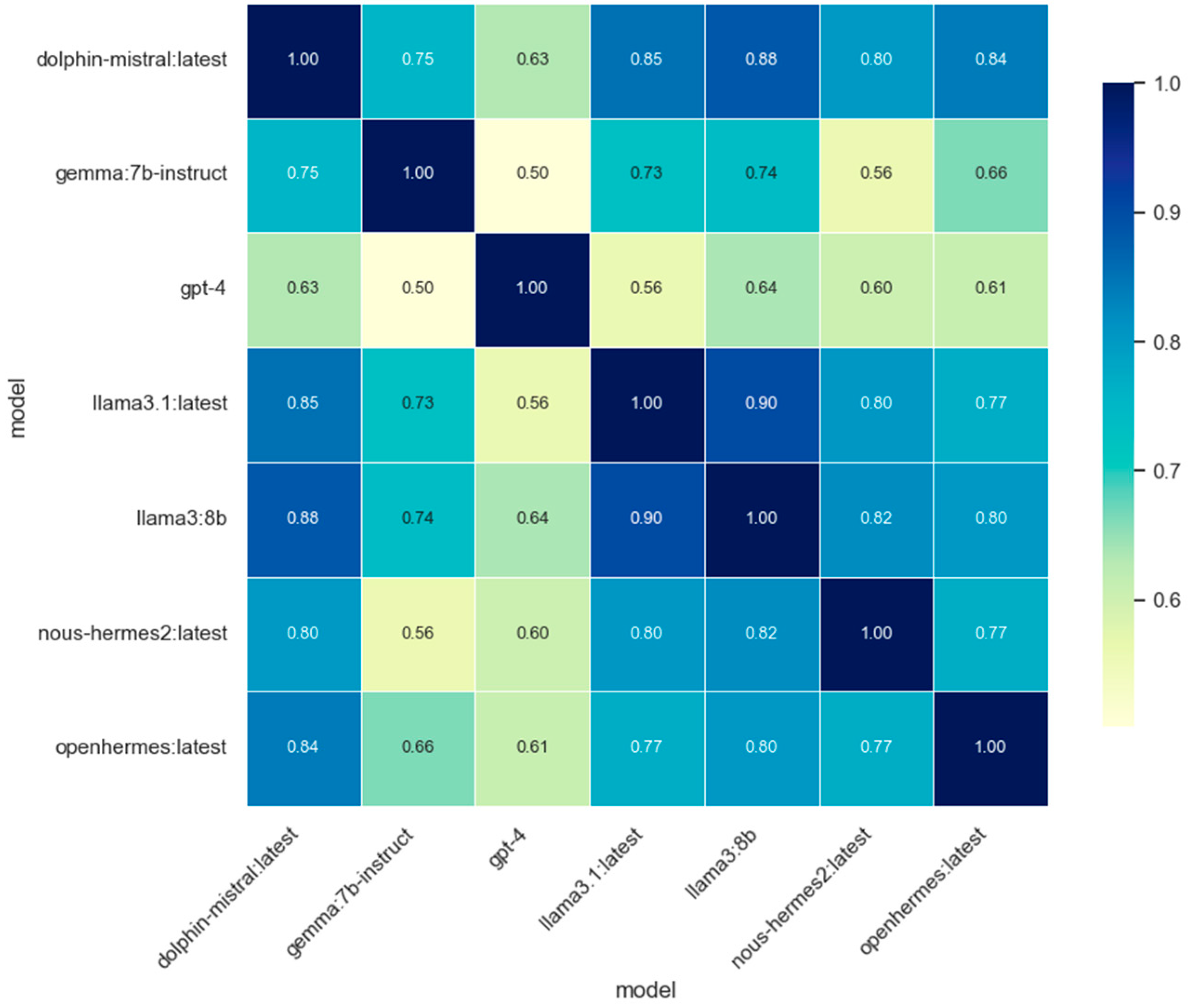 Informatics 12 00123 g012 Informatics 12 00123 g012