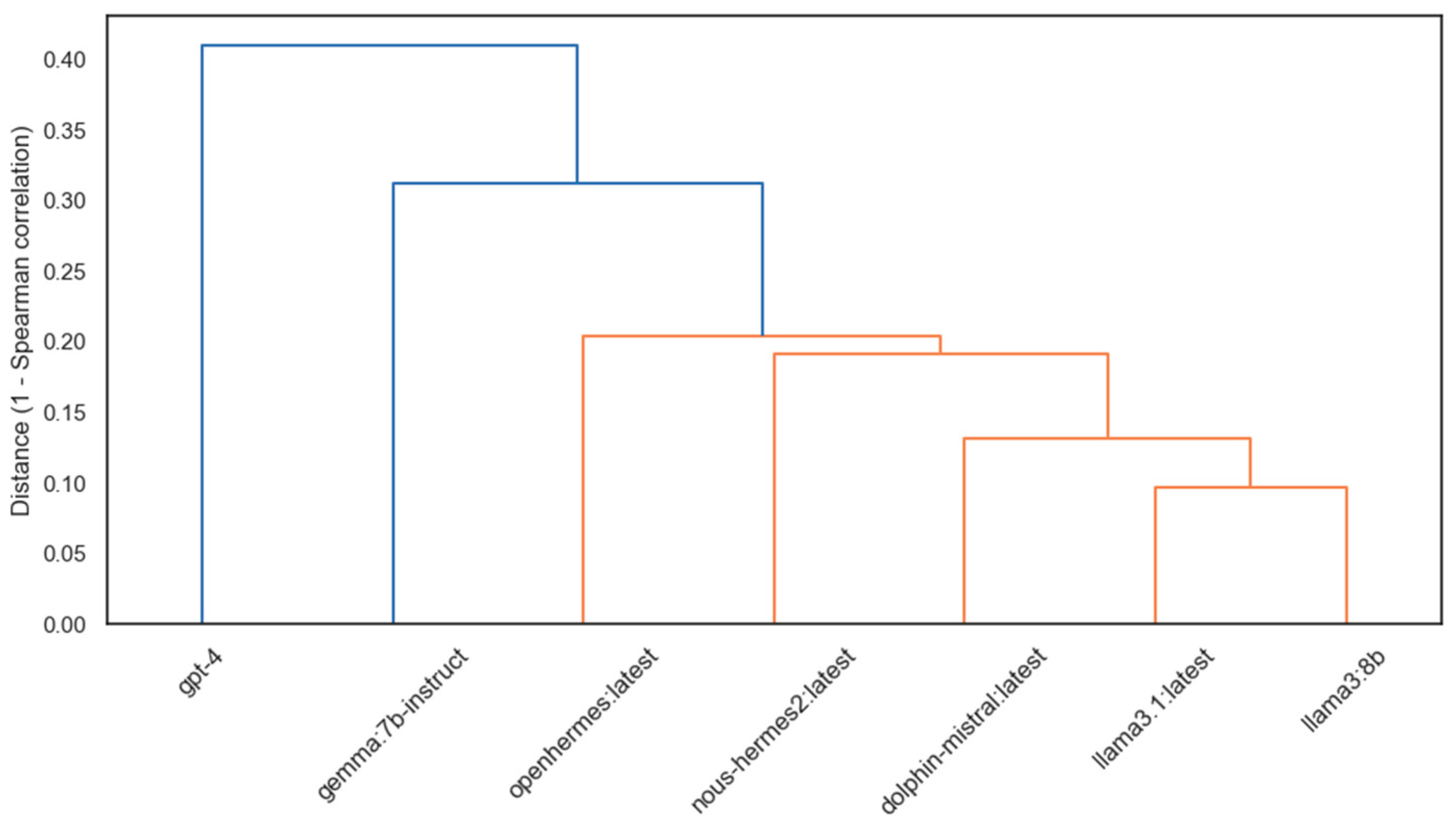 Informatics 12 00123 g013 Informatics 12 00123 g013