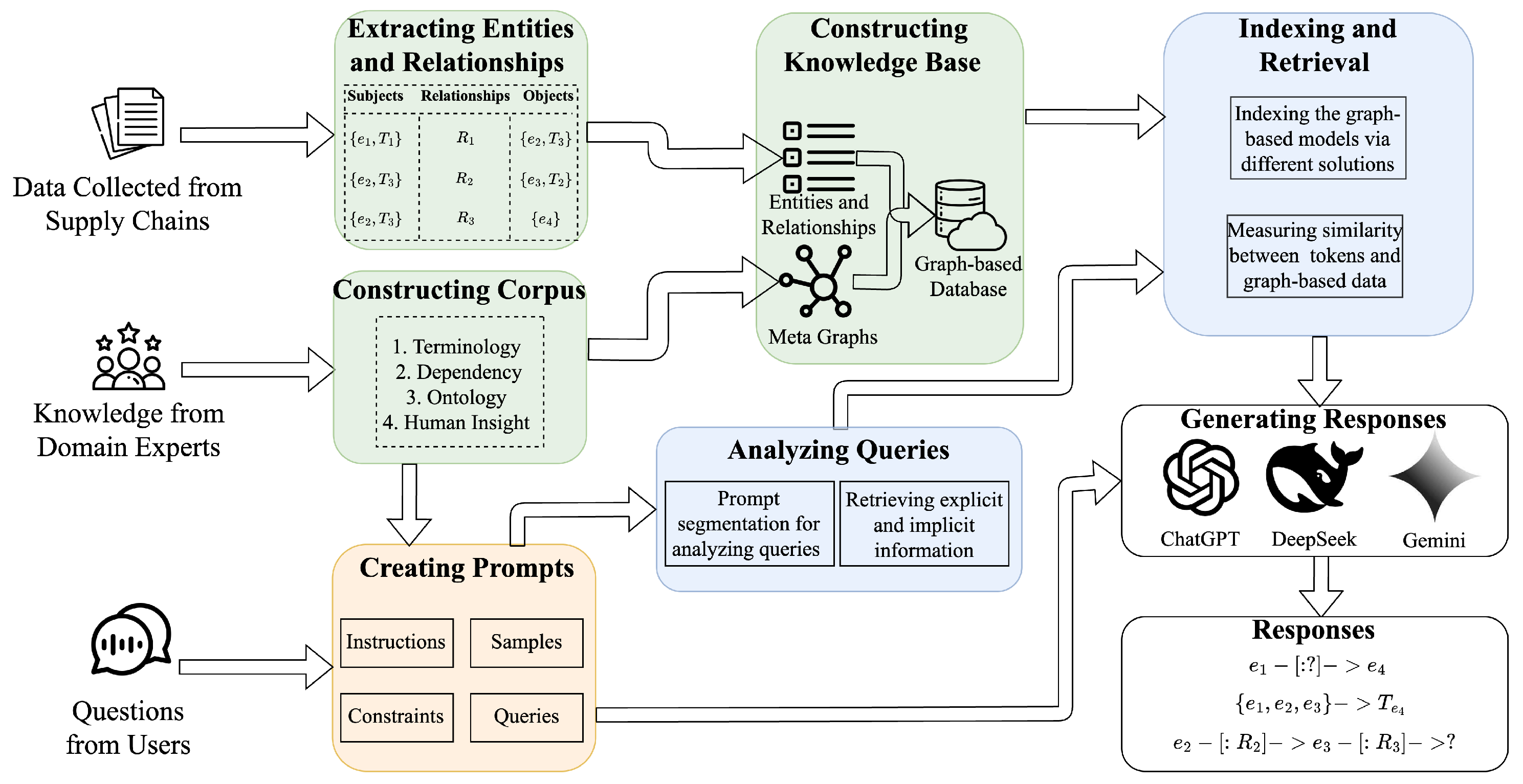Informatics 12 00124 g001 Informatics 12 00124 g001
