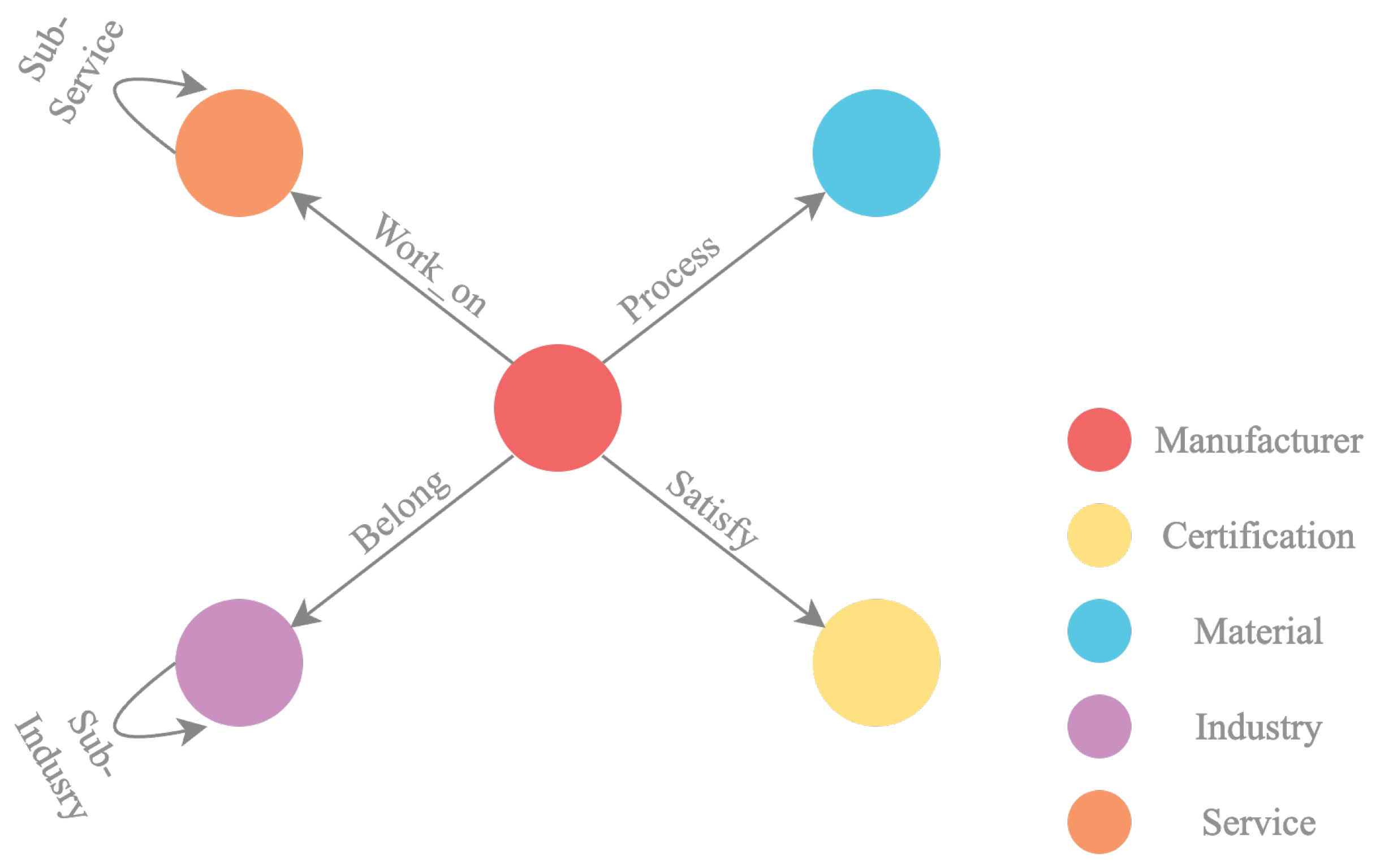 Informatics 12 00124 g002 Informatics 12 00124 g002