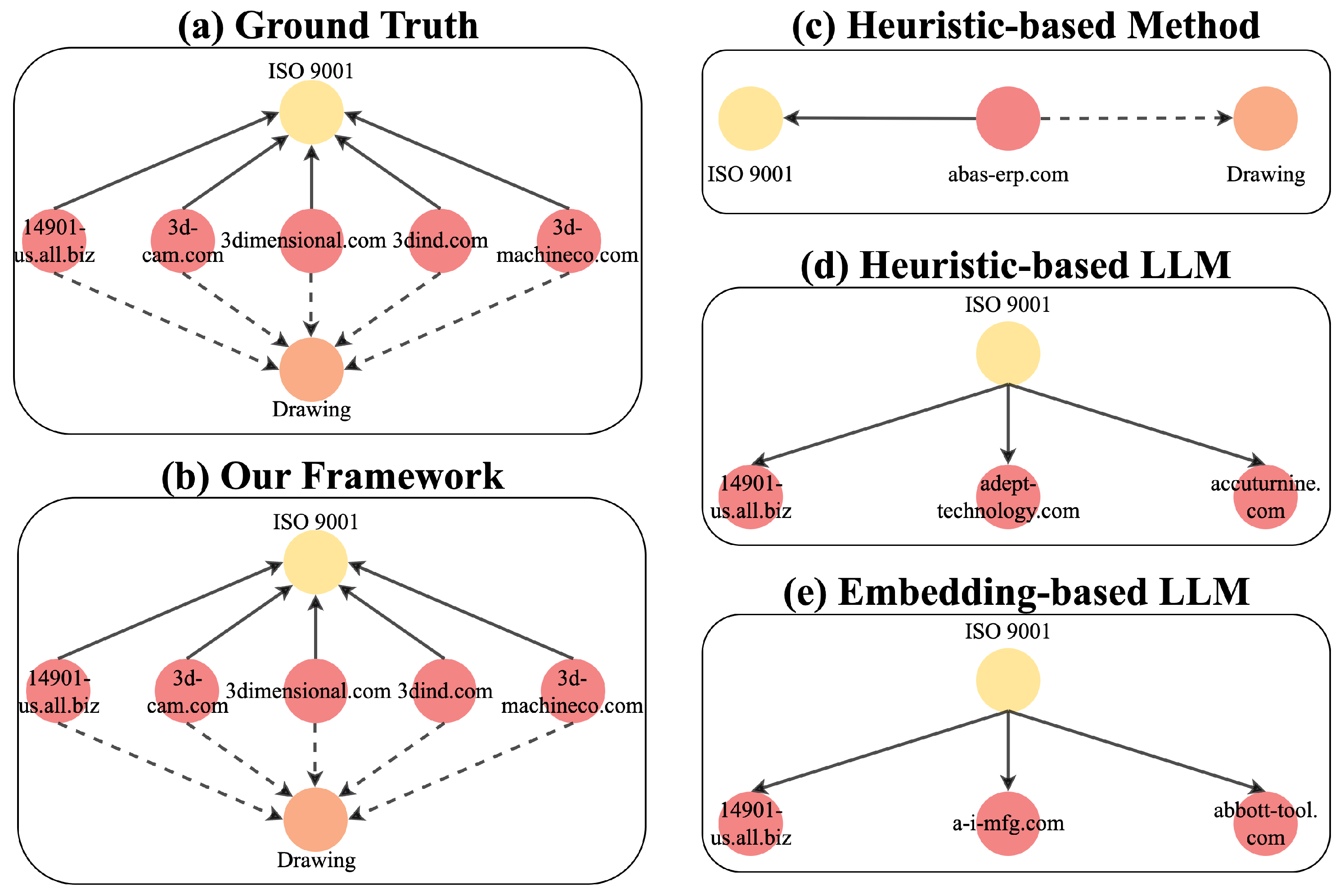 Informatics 12 00124 g003 Informatics 12 00124 g003