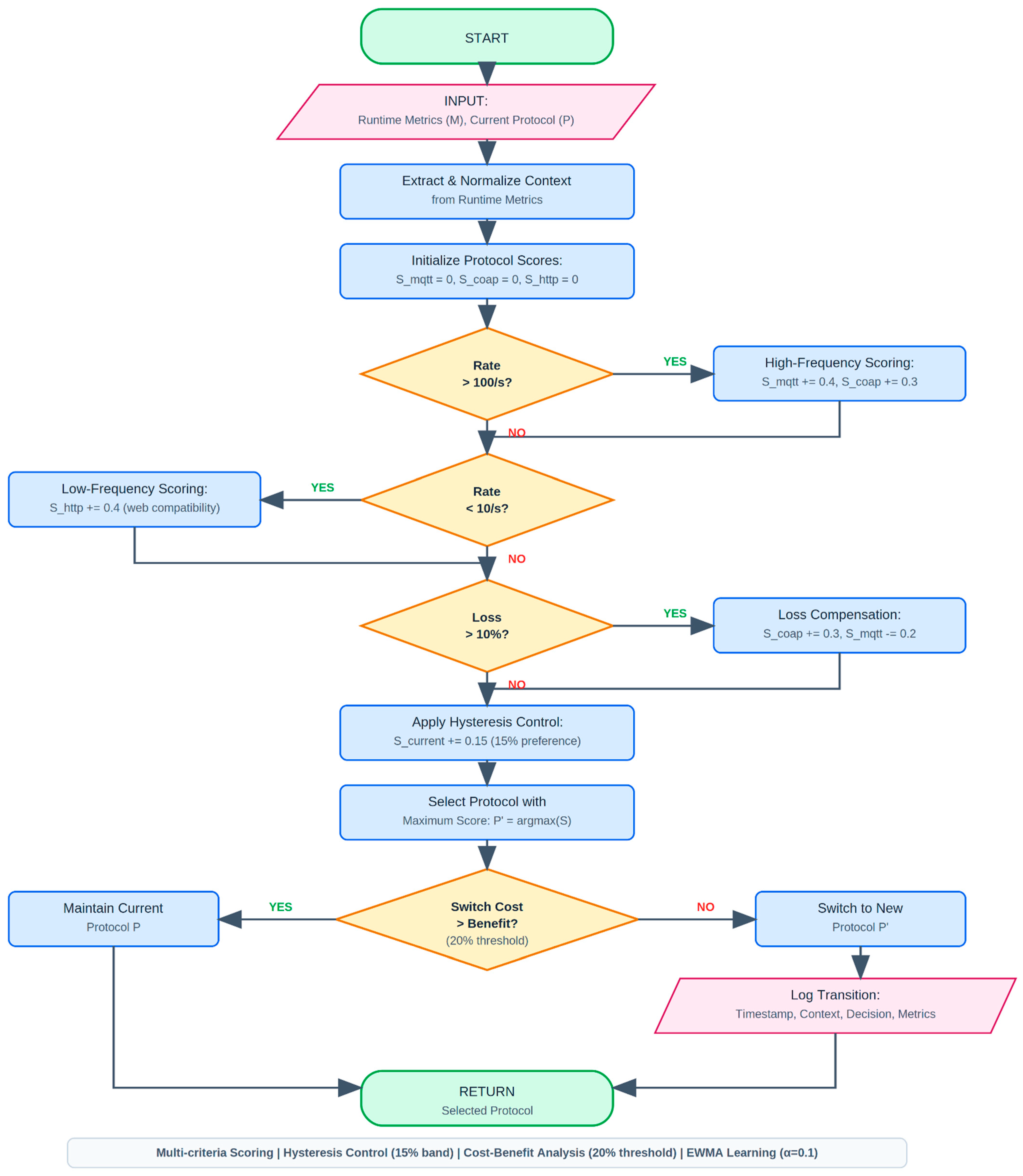 Informatics 12 00125 g001