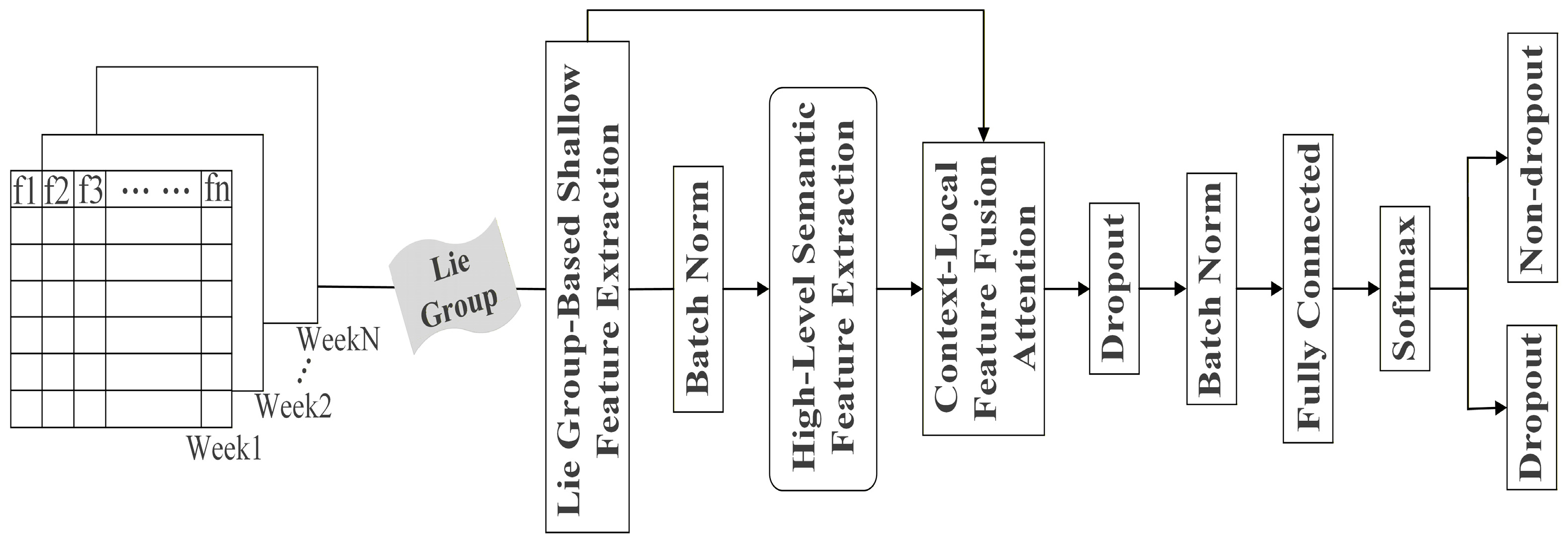 Informatics 12 00127 g001