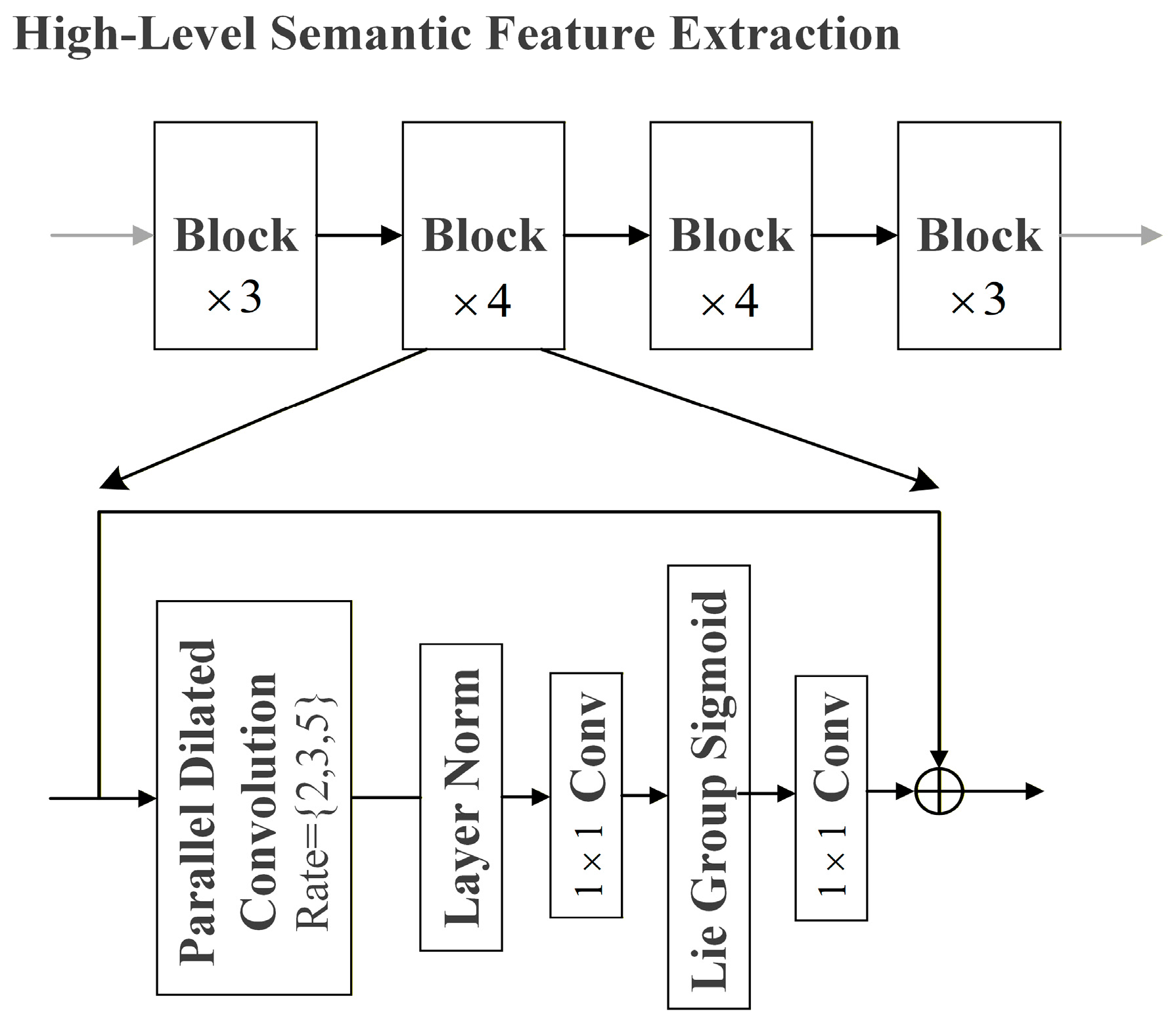 Informatics 12 00127 g003