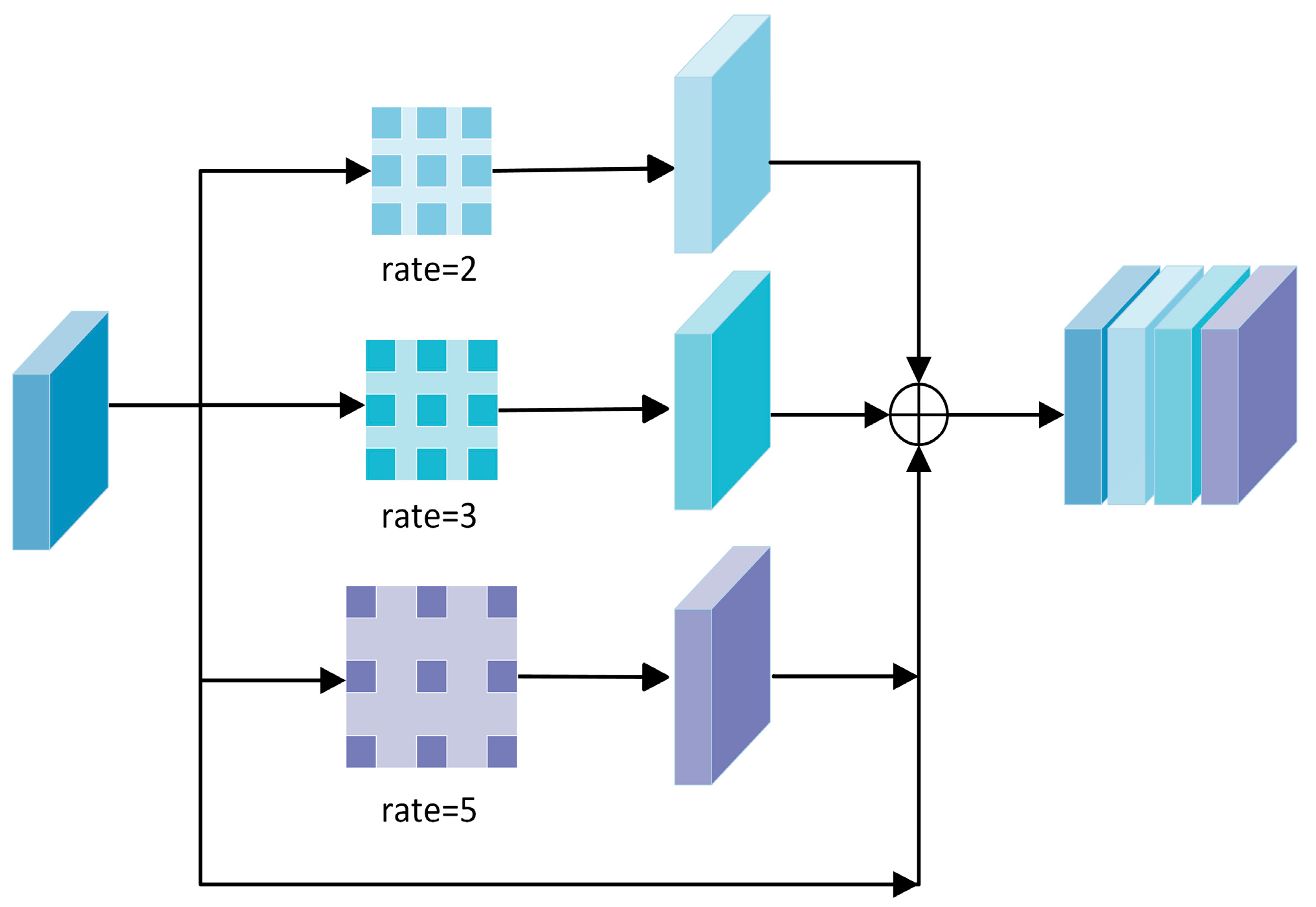Informatics 12 00127 g004